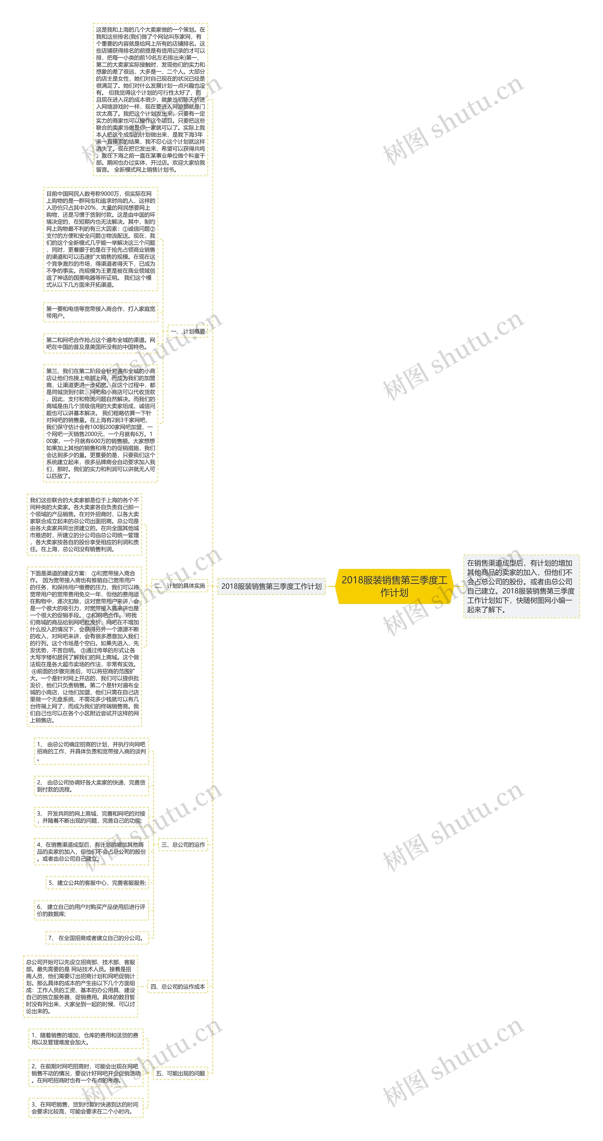 2018服装销售第三季度工作计划思维导图