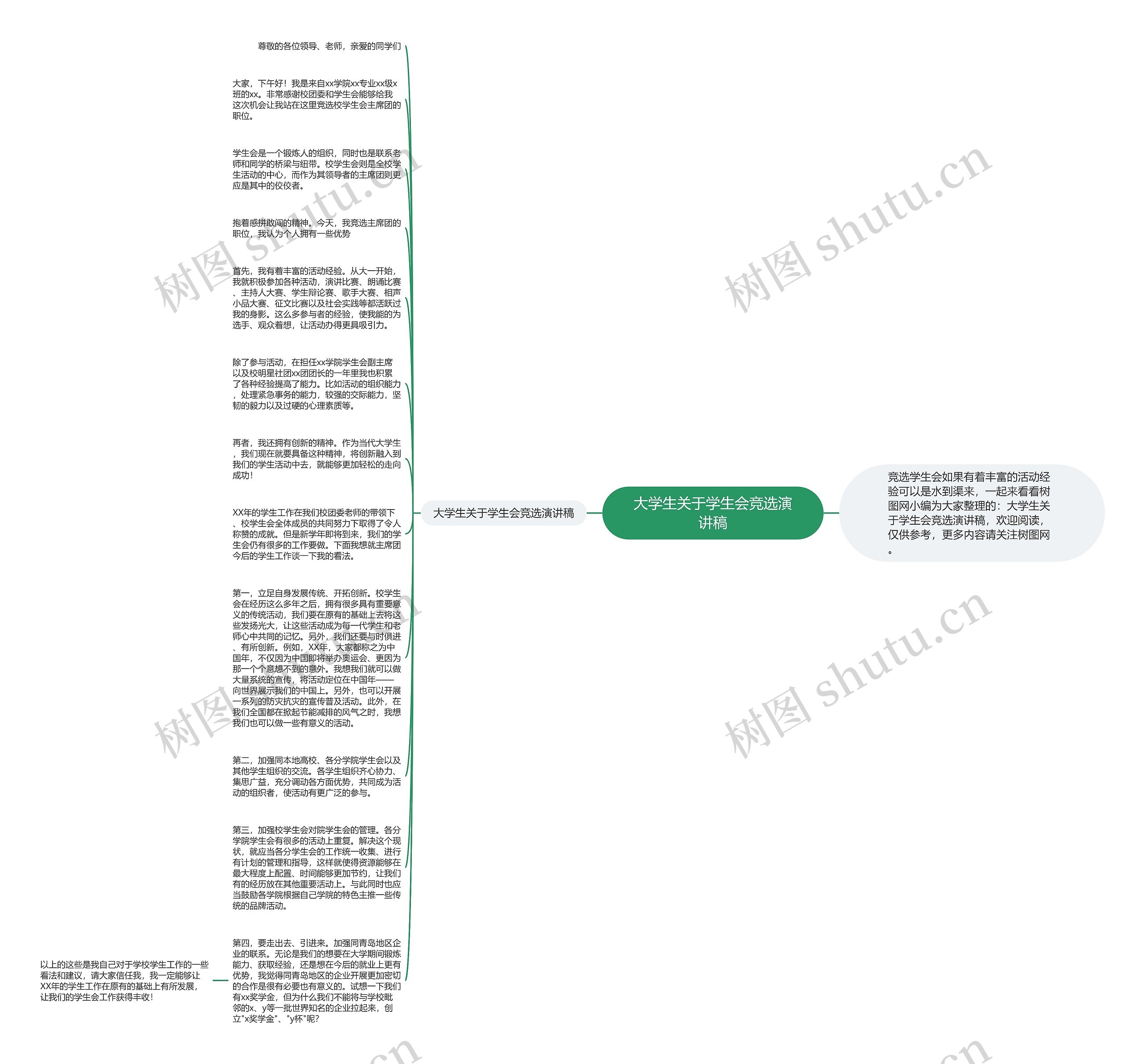 大学生关于学生会竞选演讲稿思维导图