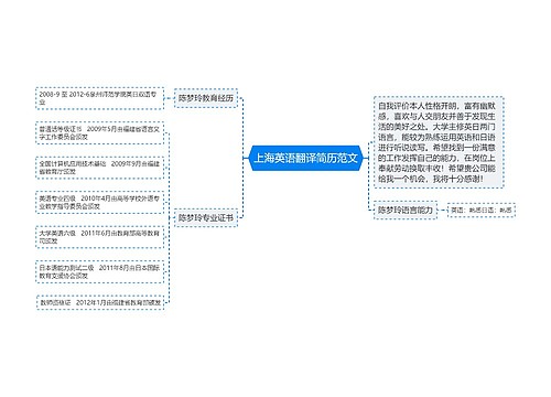 上海英语翻译简历范文