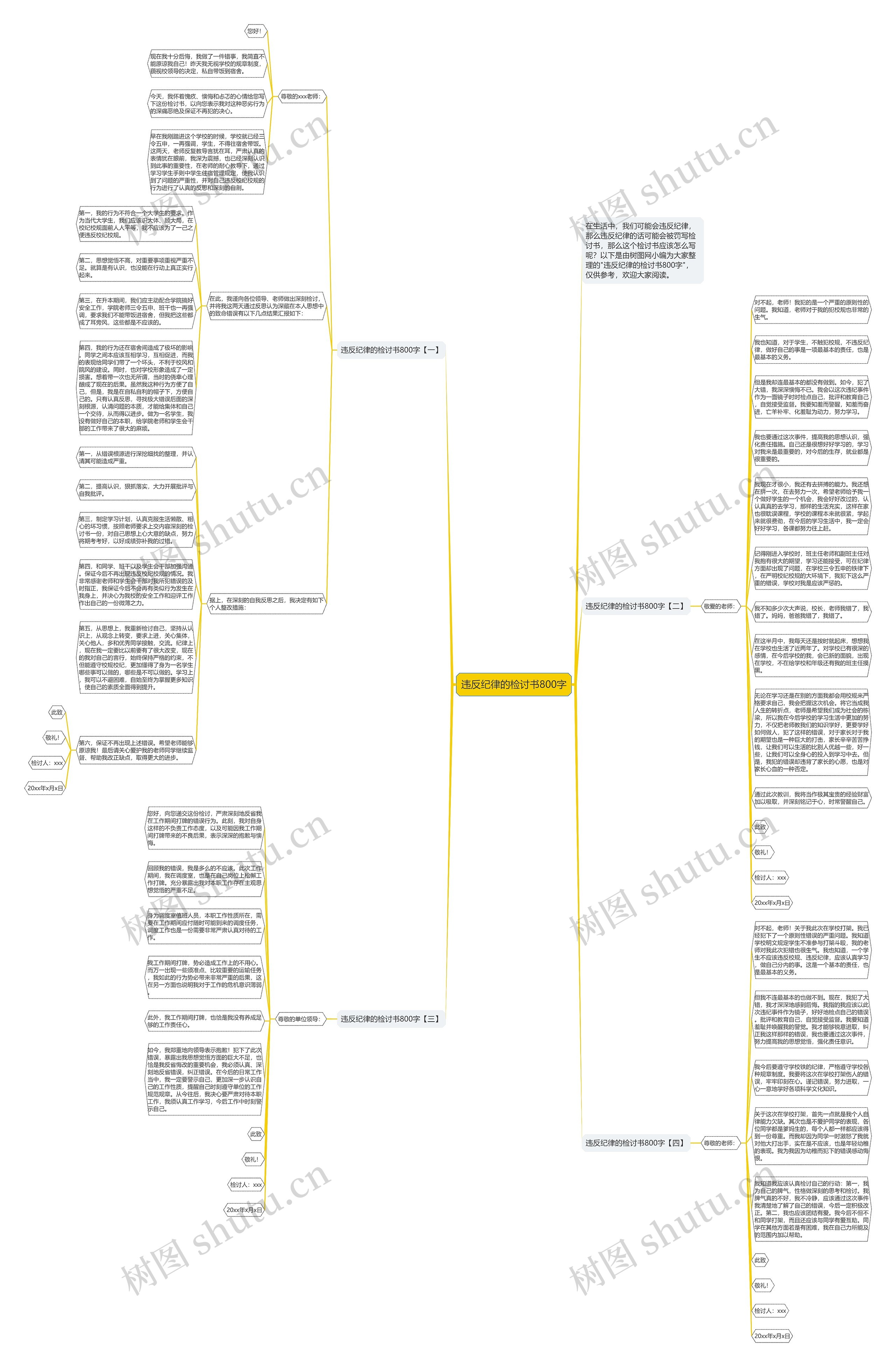 违反纪律的检讨书800字思维导图