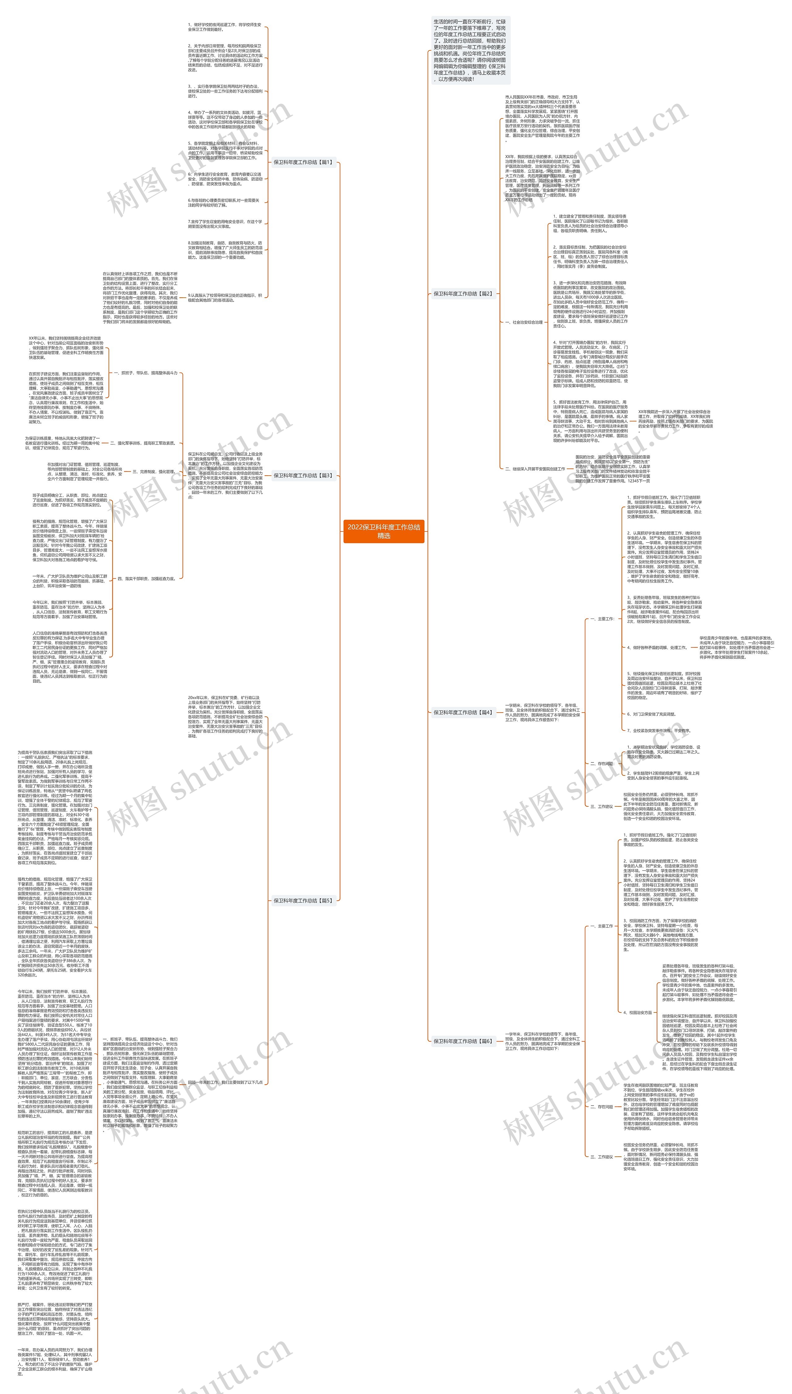 2022保卫科年度工作总结精选思维导图