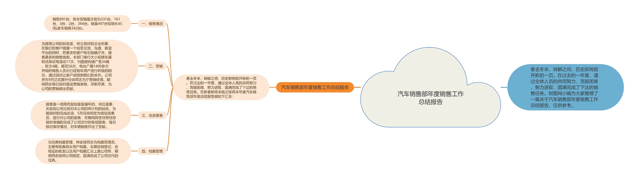 汽车销售部年度销售工作总结报告