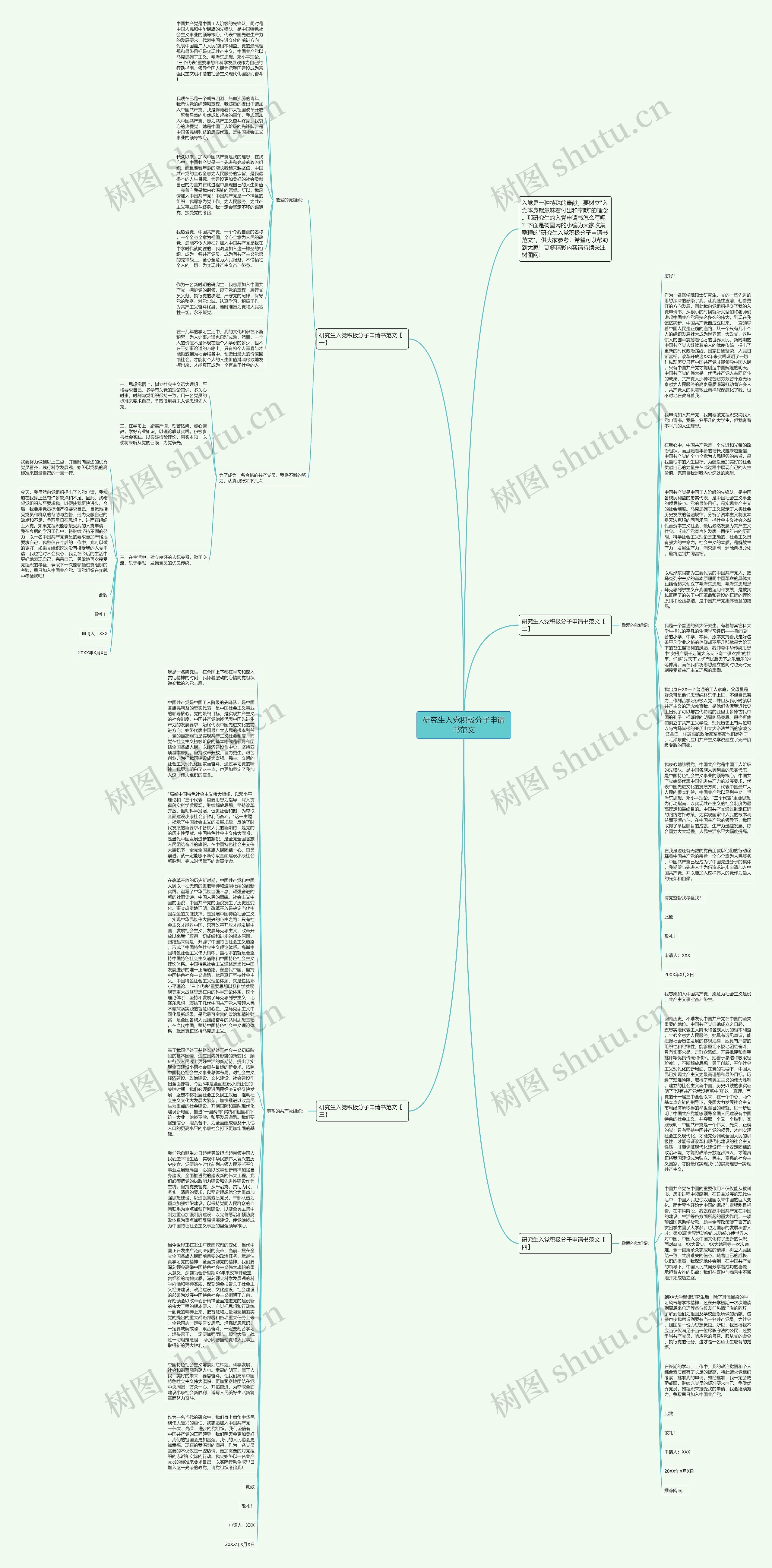 研究生入党积极分子申请书范文思维导图
