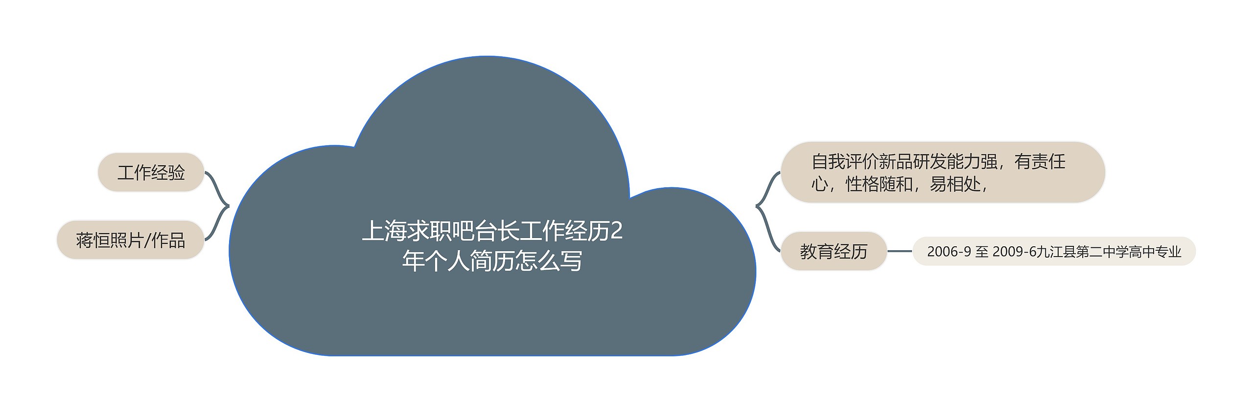 上海求职吧台长工作经历2年个人简历怎么写