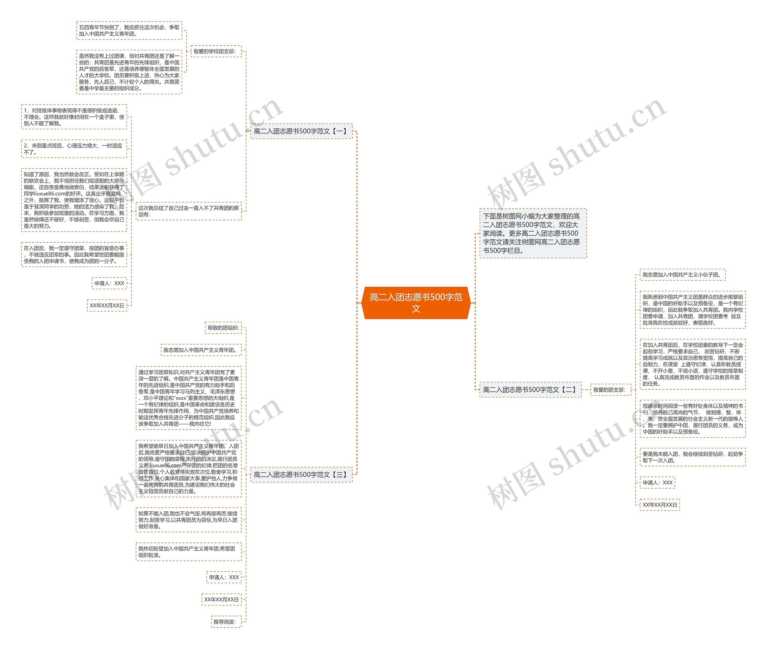 高二入团志愿书500字范文思维导图
