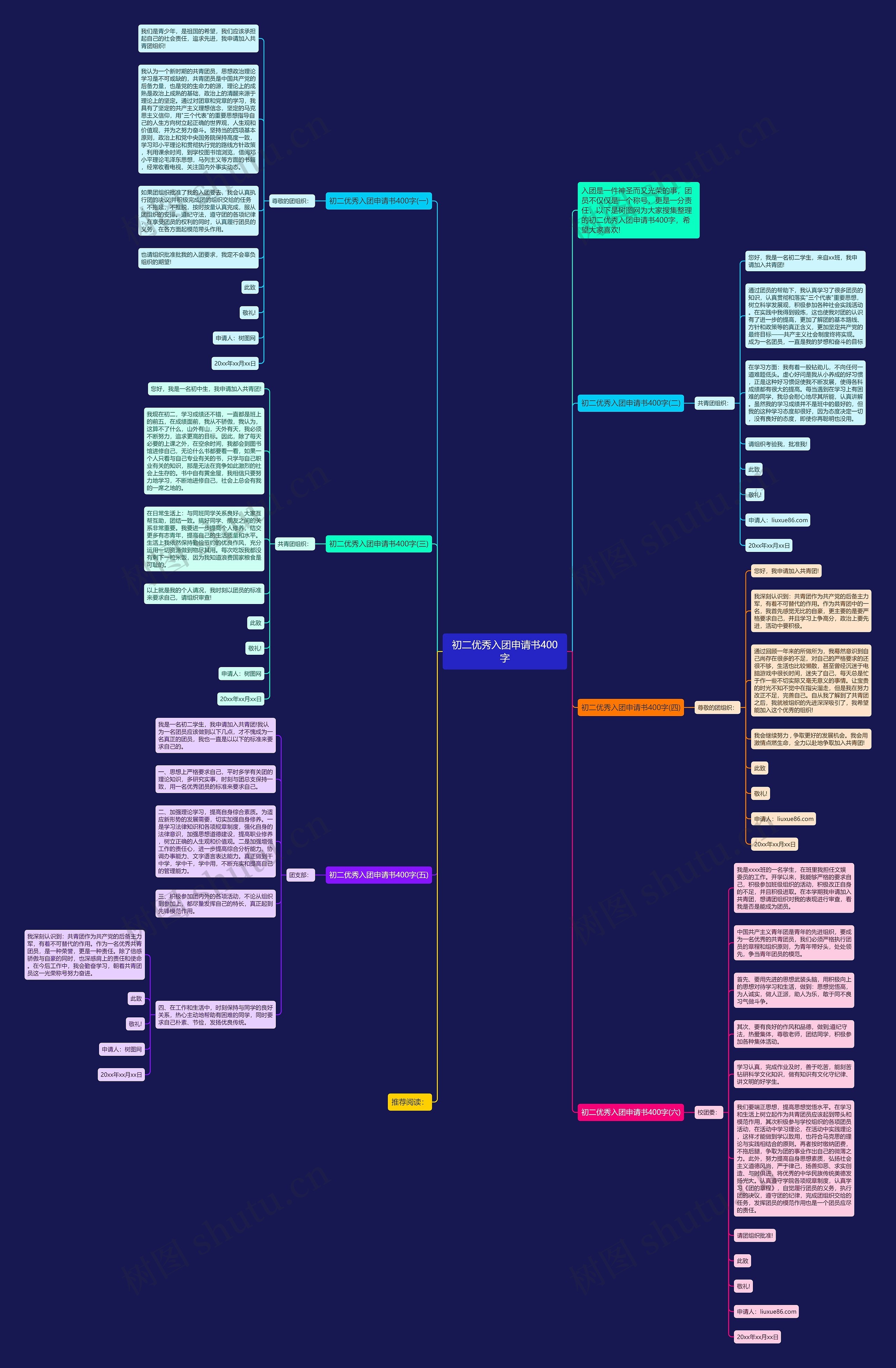 初二优秀入团申请书400字思维导图
