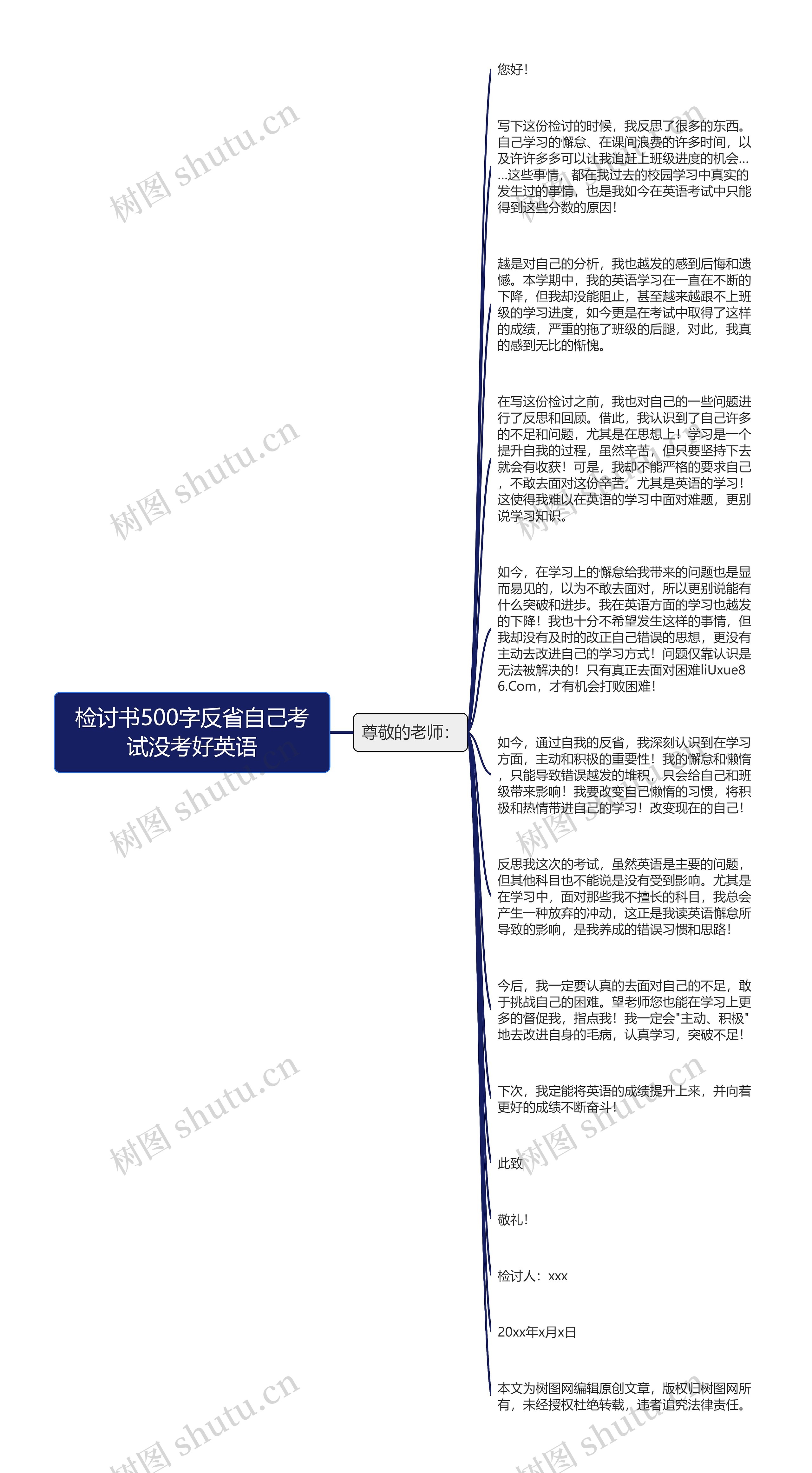 检讨书500字反省自己考试没考好英语思维导图