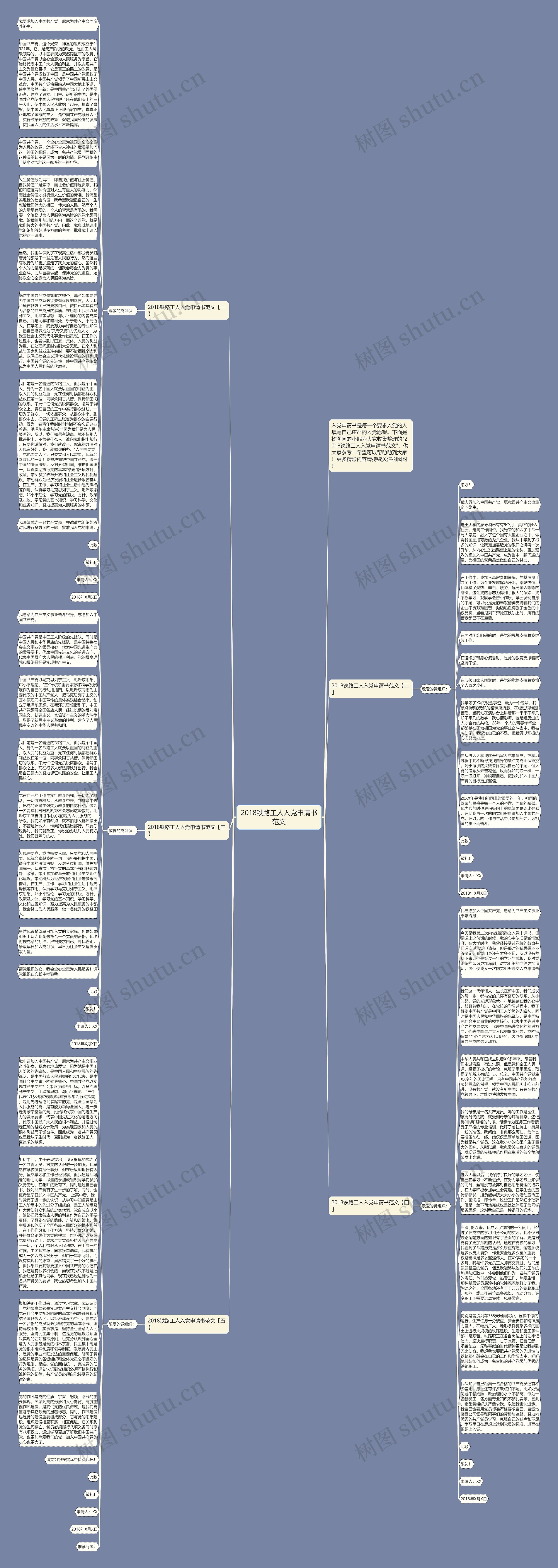 2018铁路工人入党申请书范文思维导图