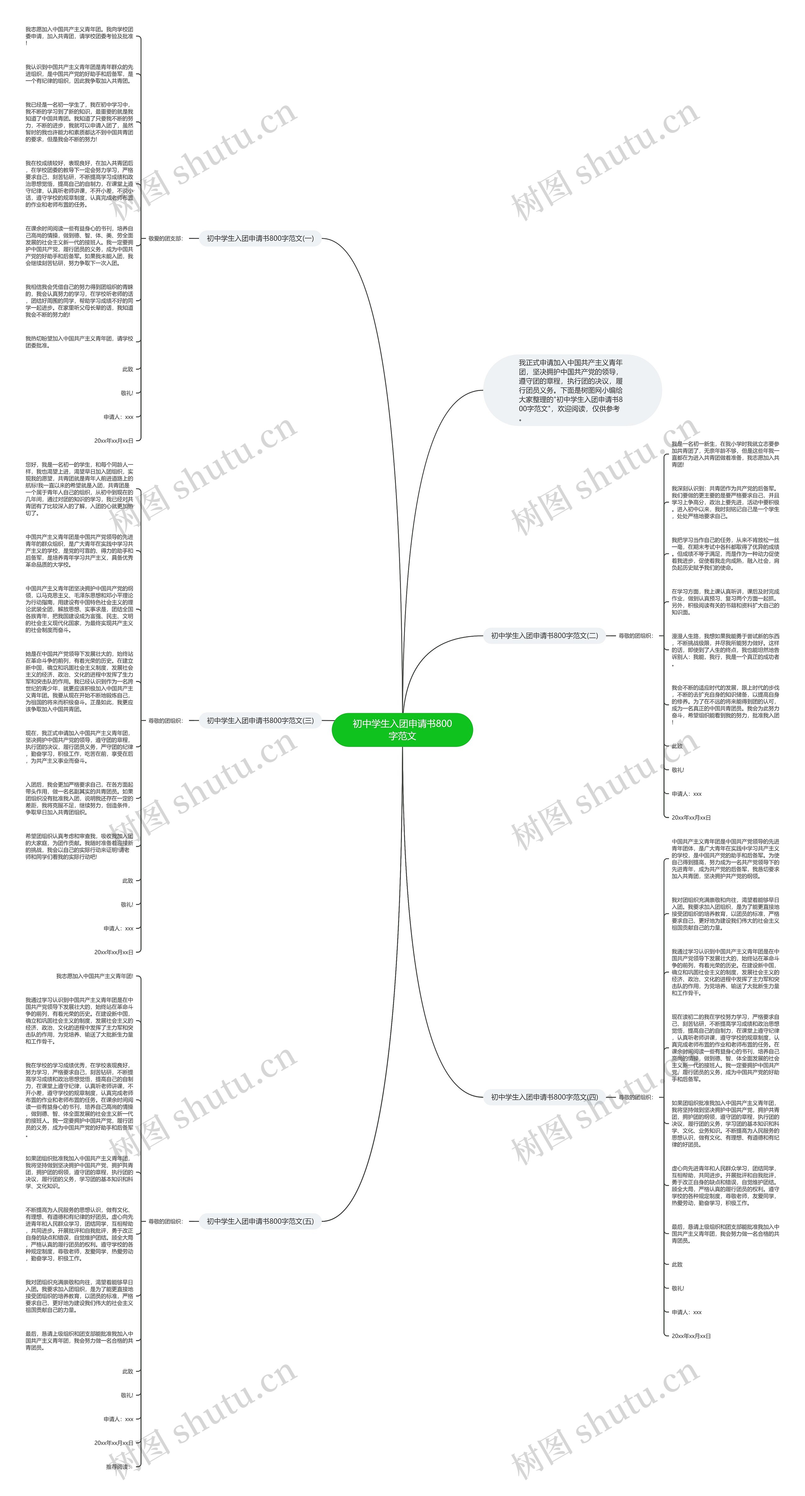 初中学生入团申请书800字范文思维导图