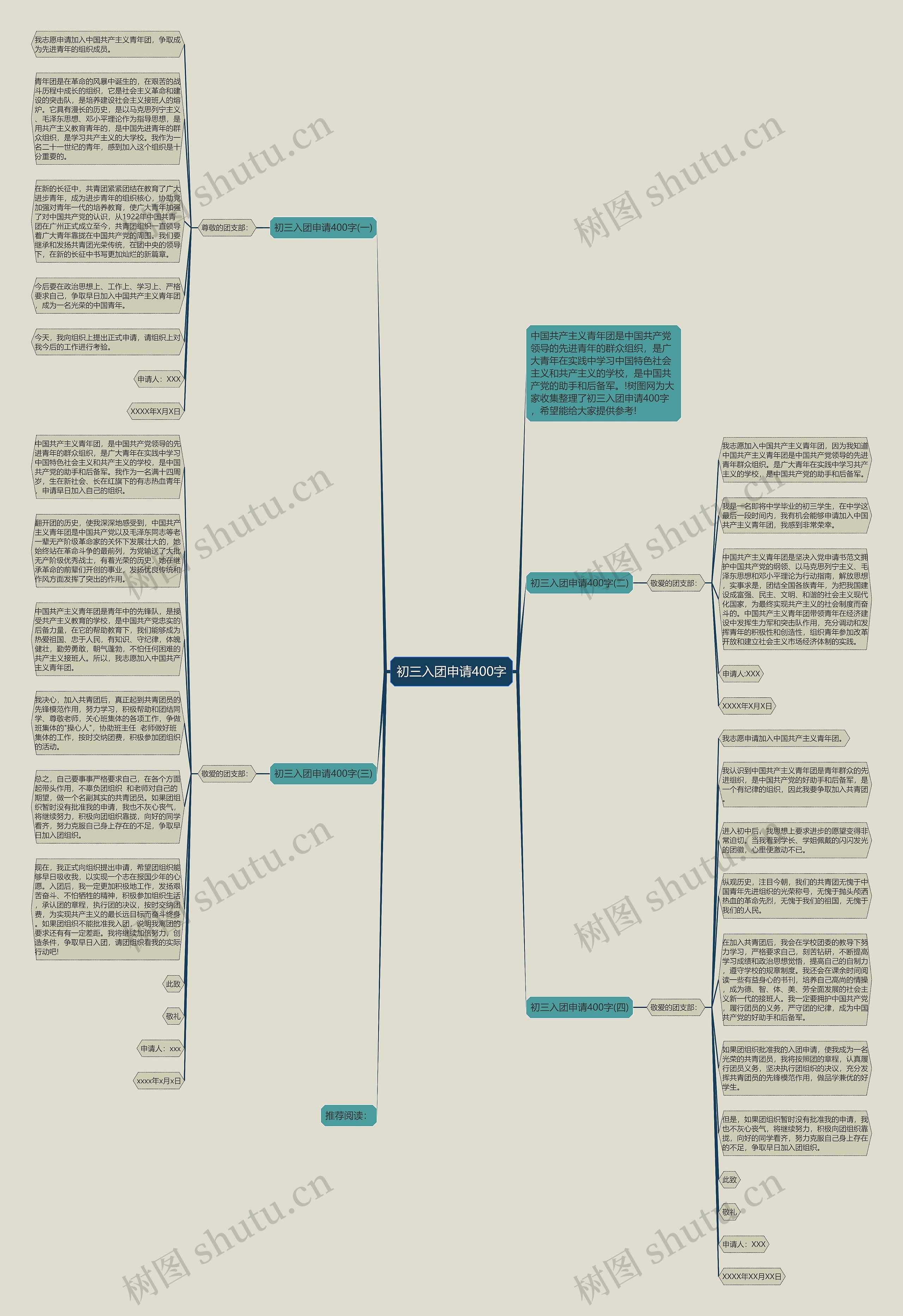 初三入团申请400字思维导图