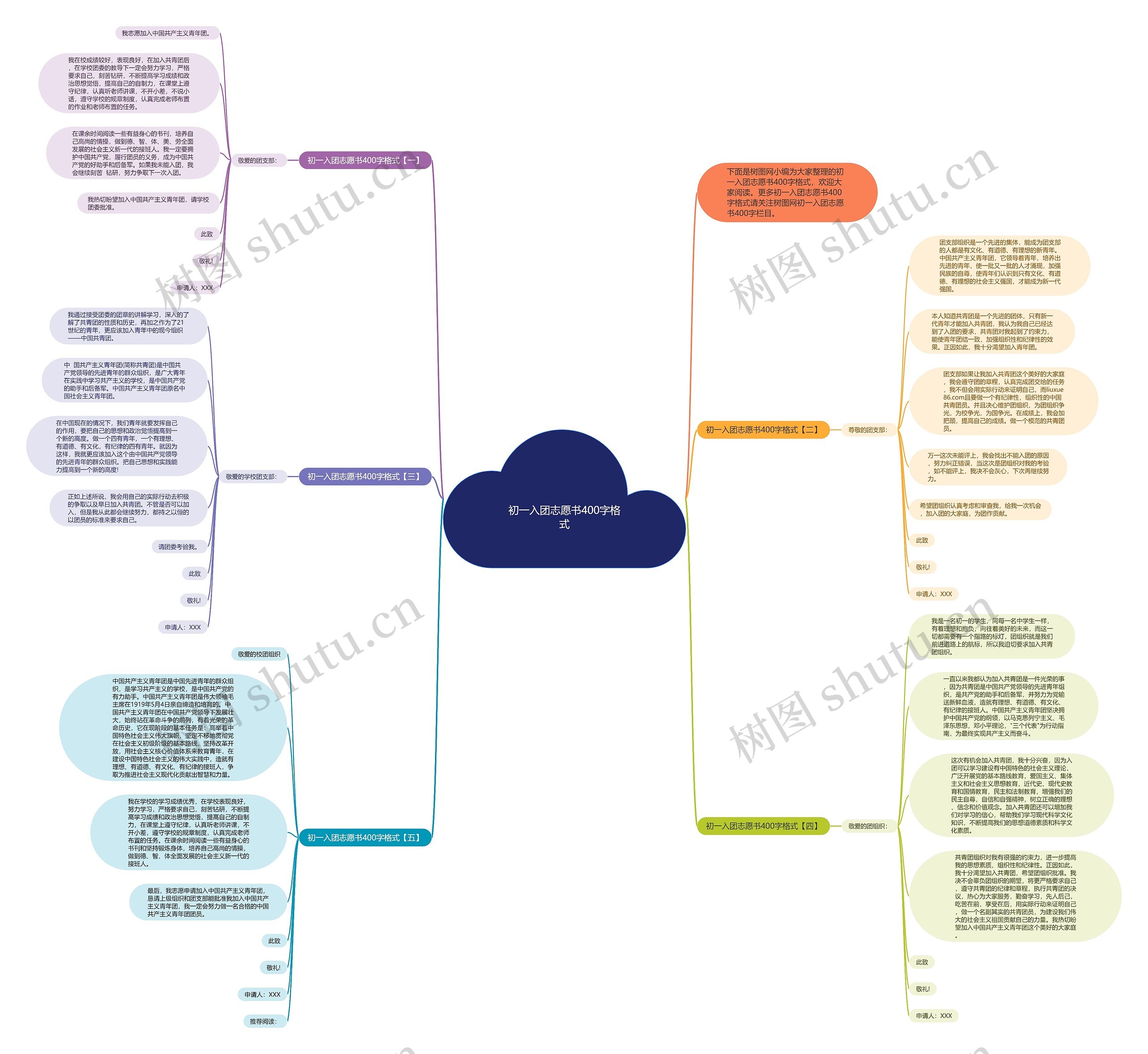 初一入团志愿书400字格式思维导图