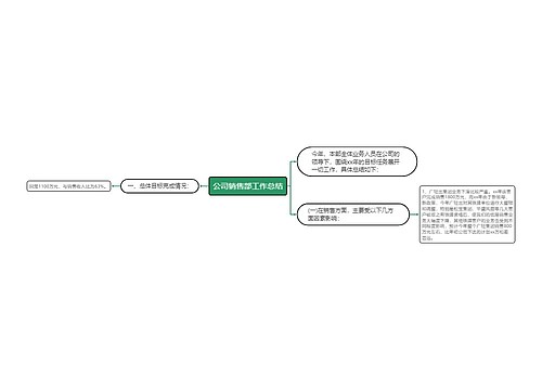 公司销售部工作总结