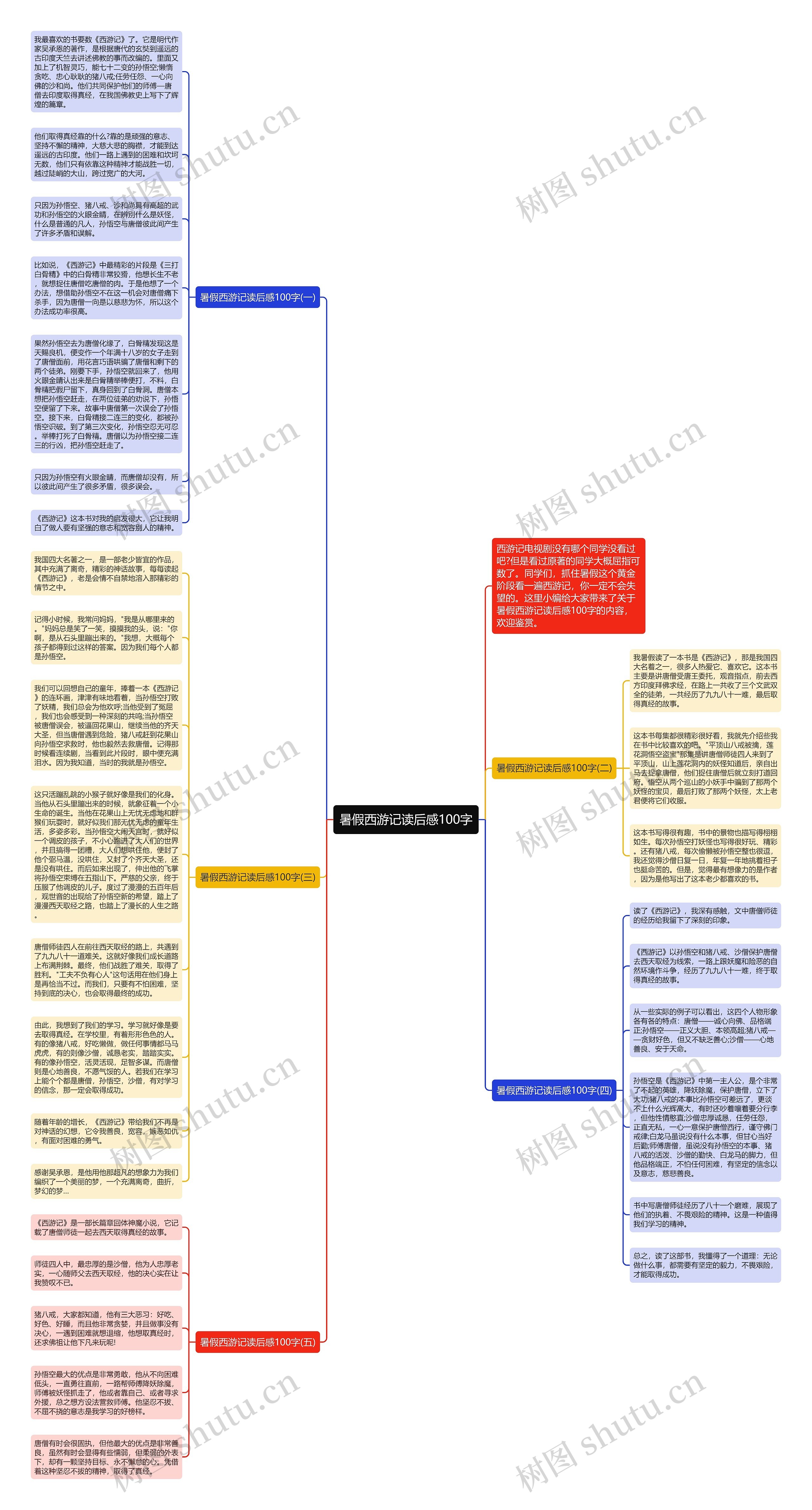 暑假西游记读后感100字思维导图