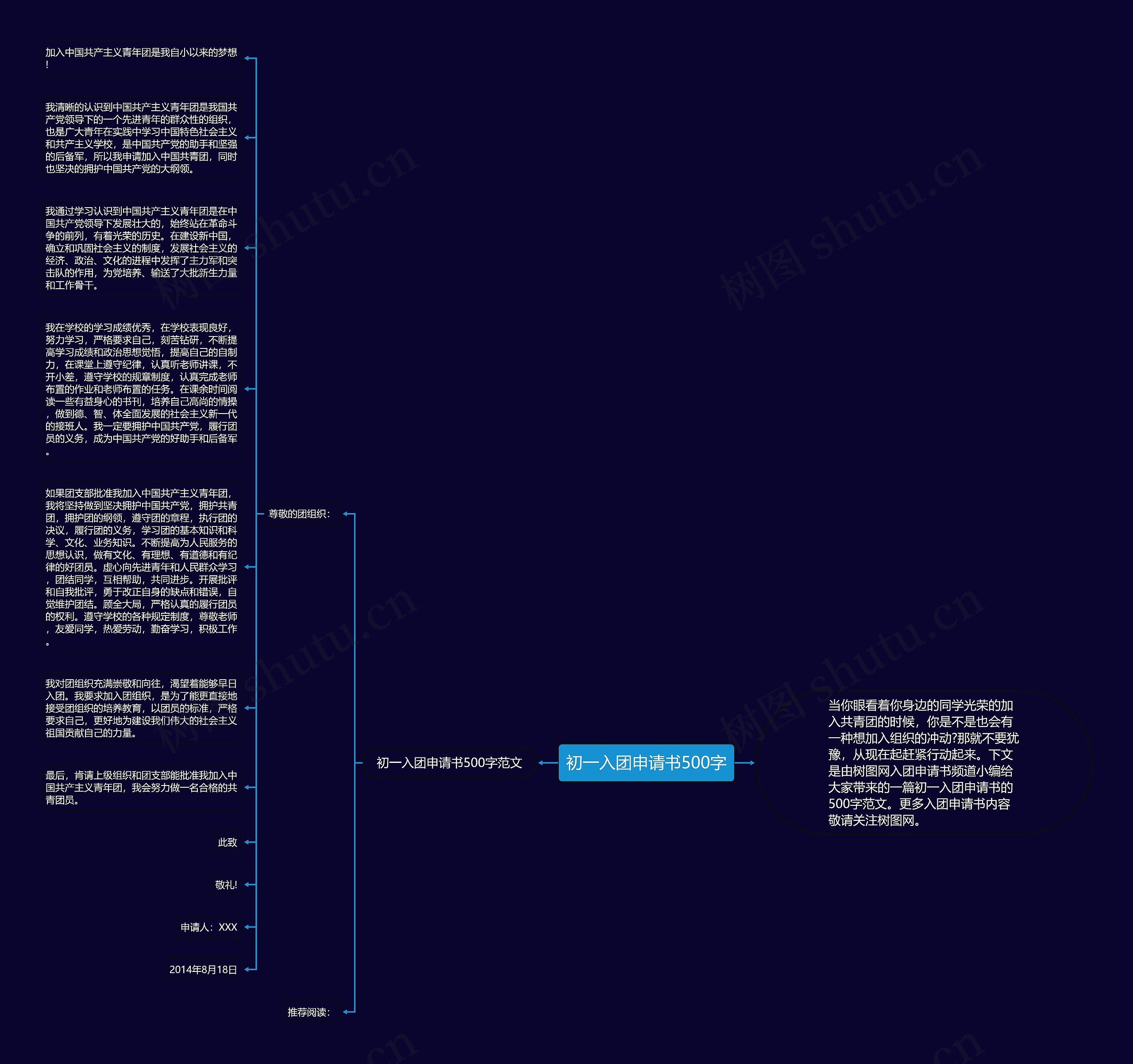 初一入团申请书500字思维导图
