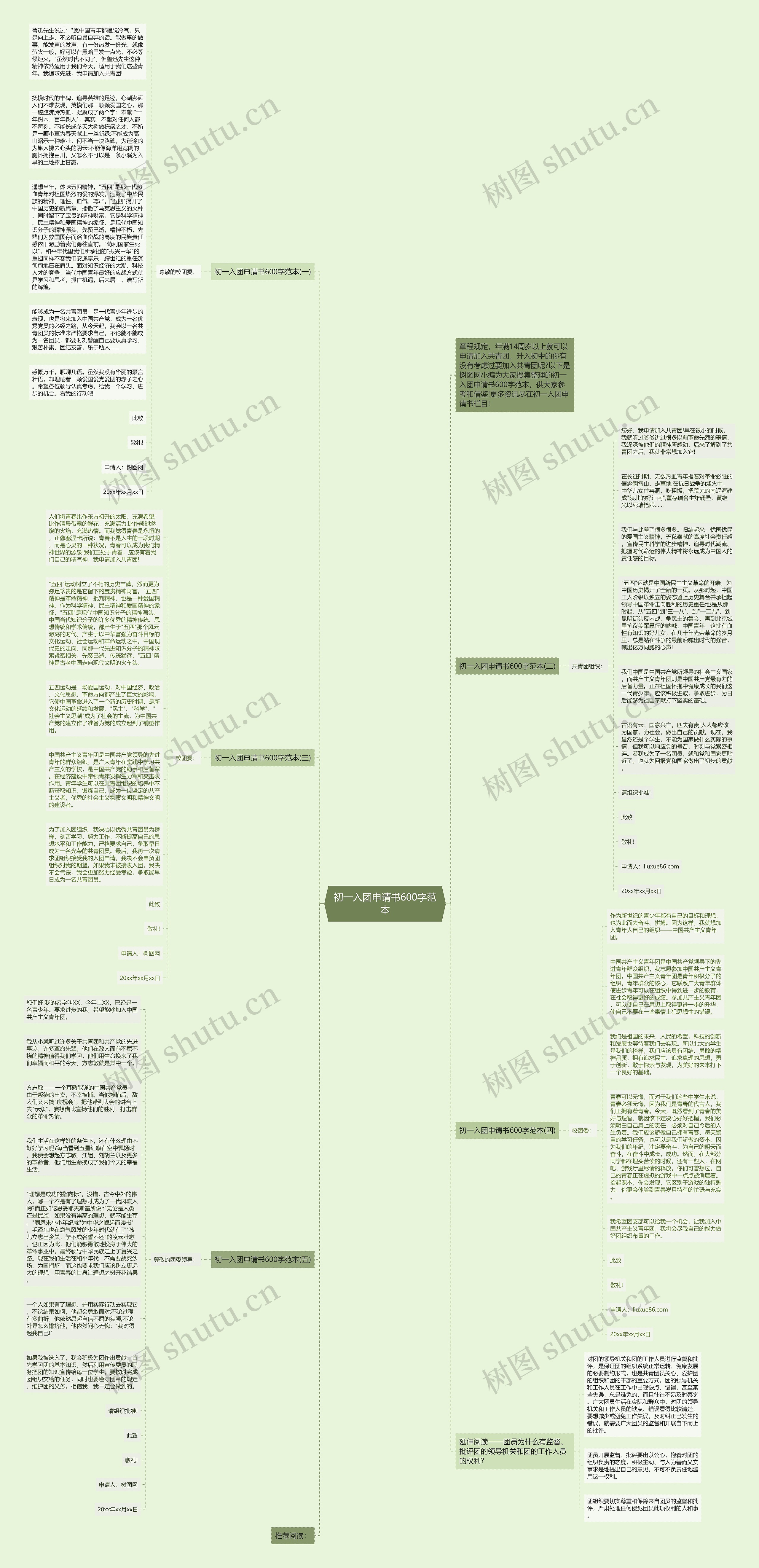 初一入团申请书600字范本思维导图