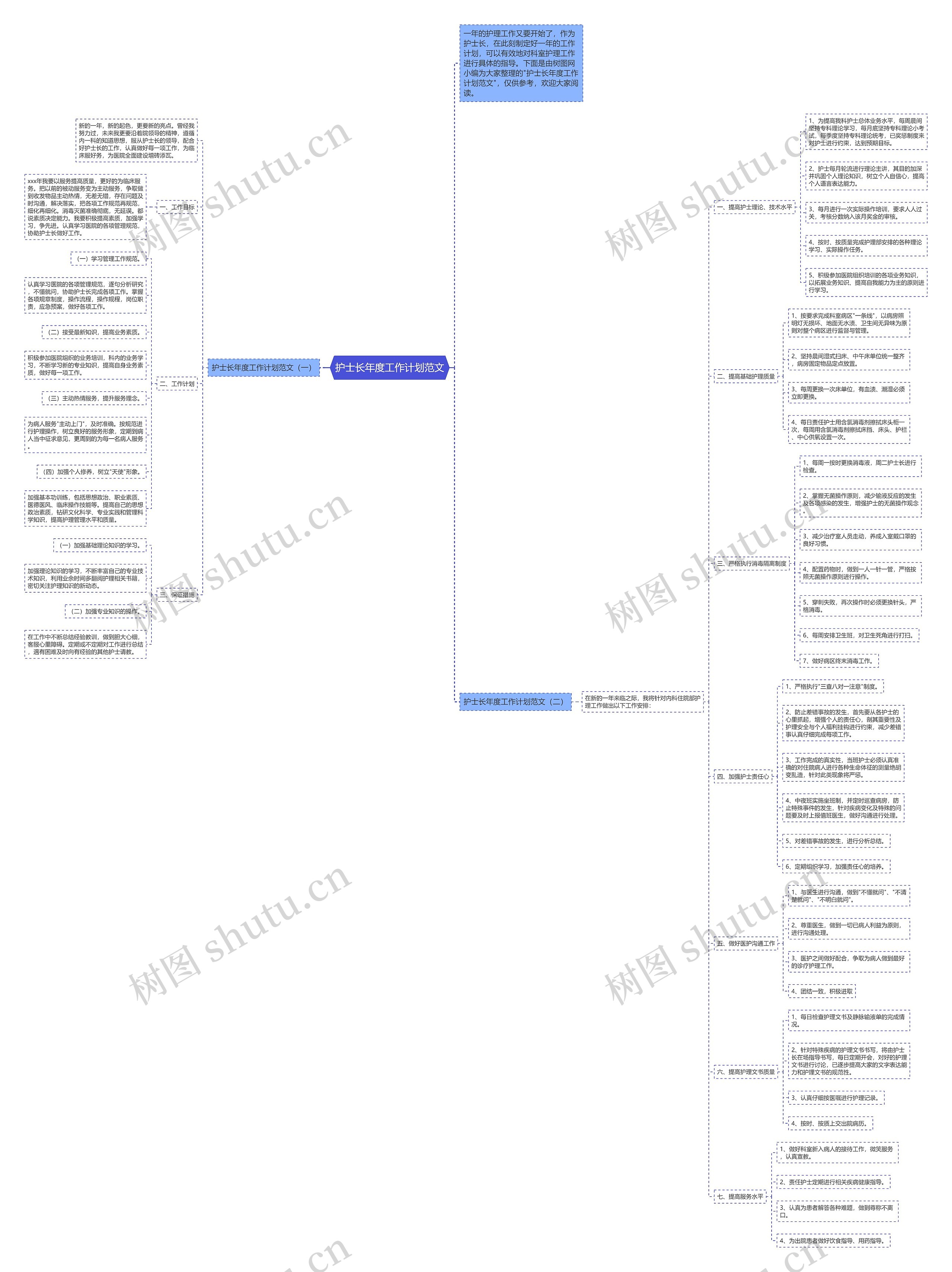 护士长年度工作计划范文思维导图
