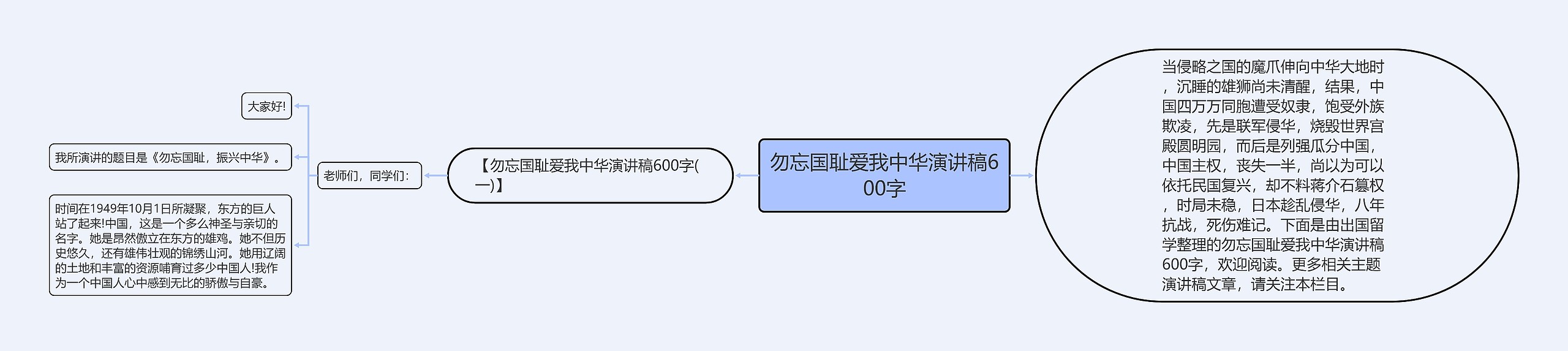 勿忘国耻爱我中华演讲稿600字