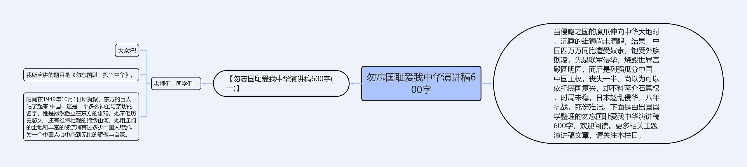 勿忘国耻爱我中华演讲稿600字思维导图