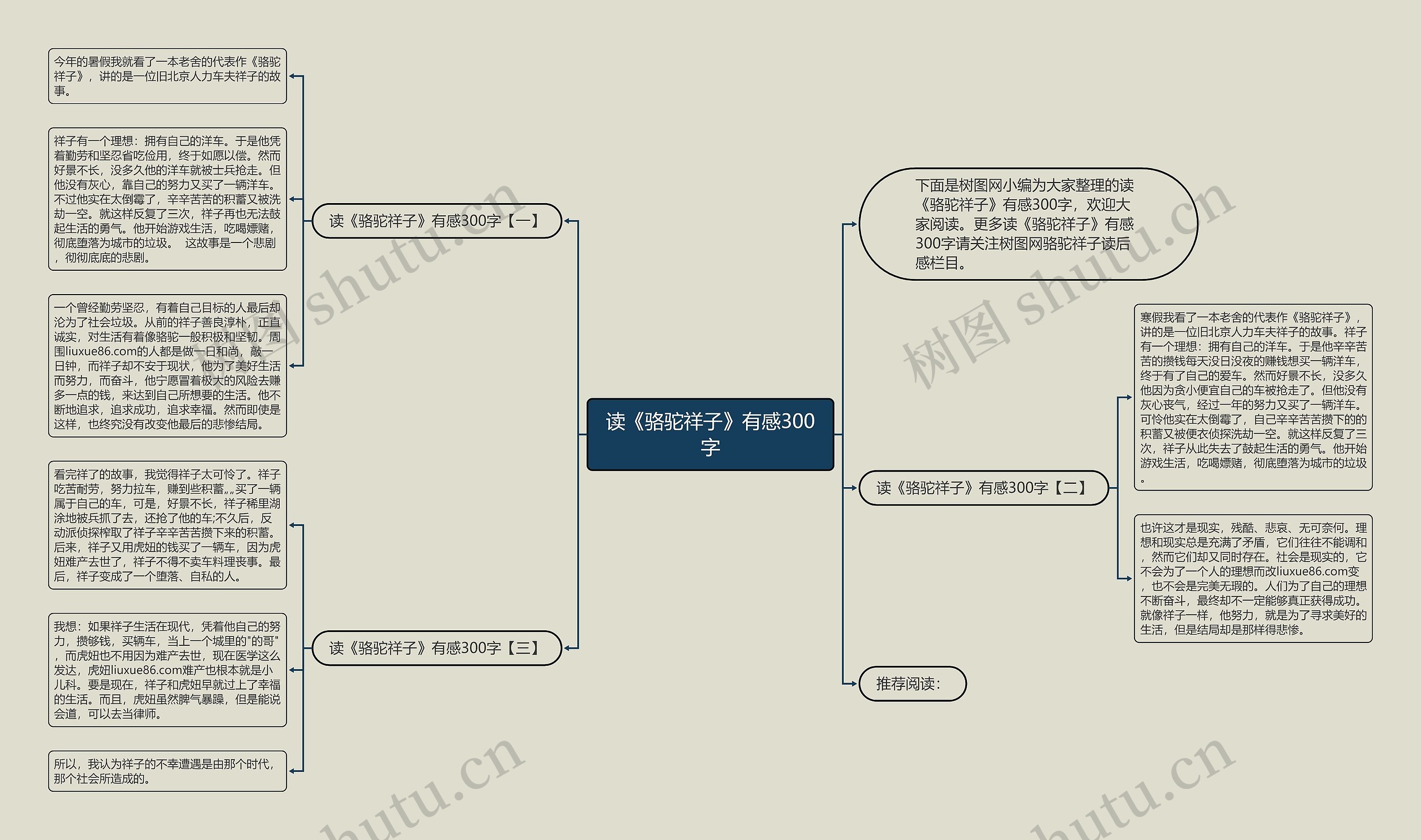 读《骆驼祥子》有感300字思维导图