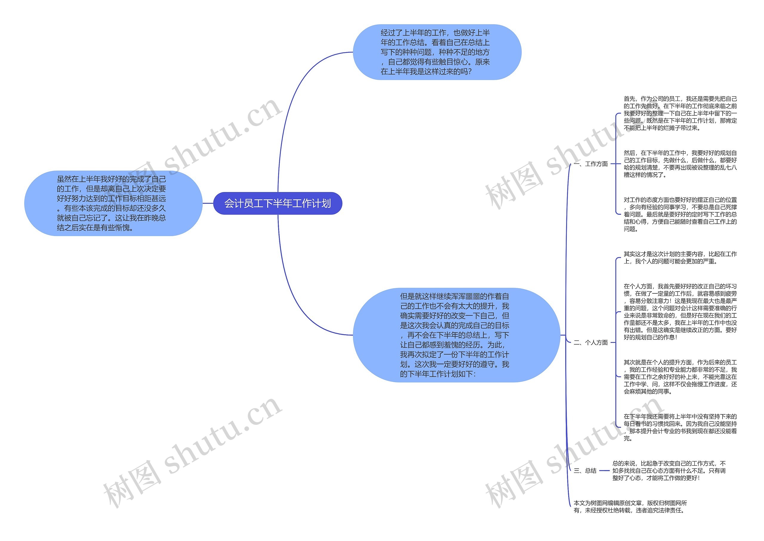 会计员工下半年工作计划思维导图