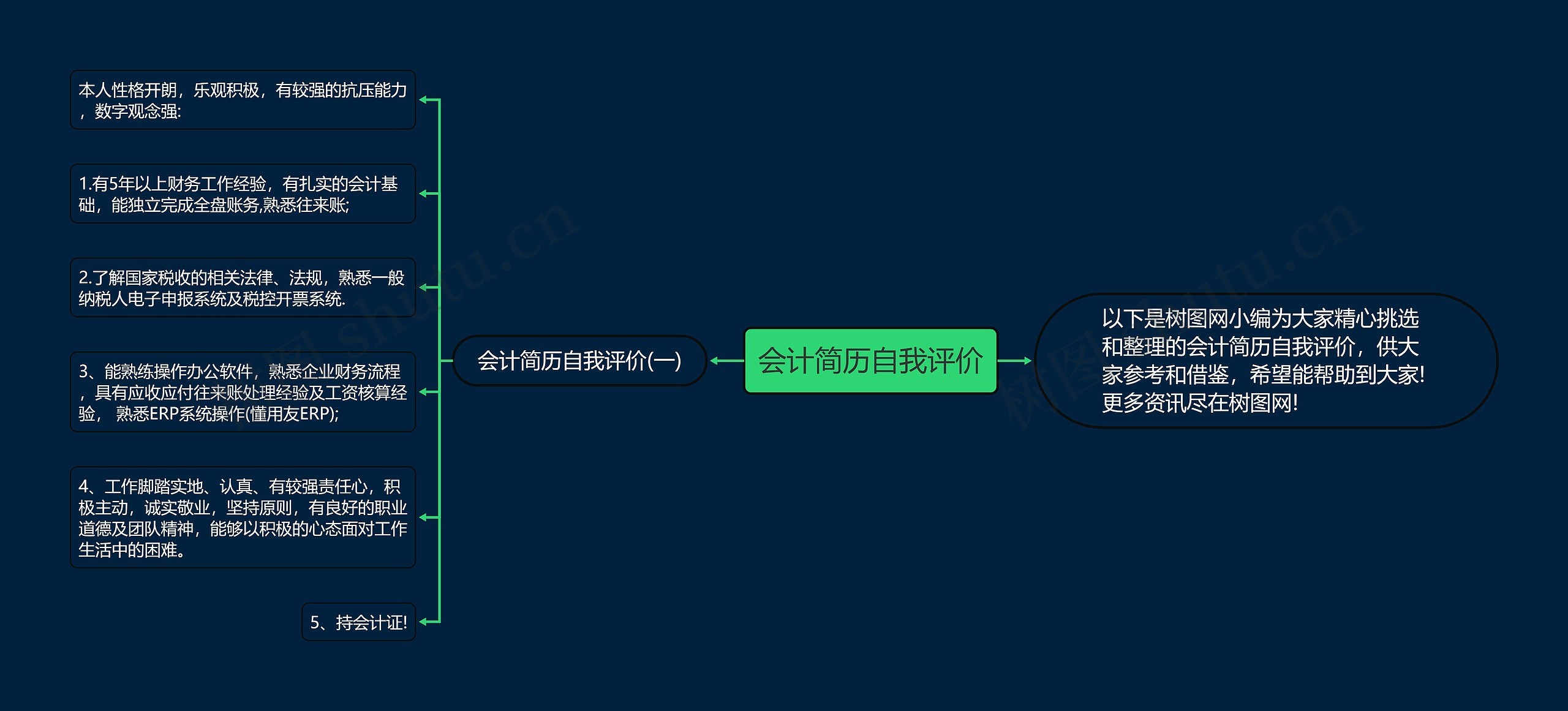 会计简历自我评价思维导图