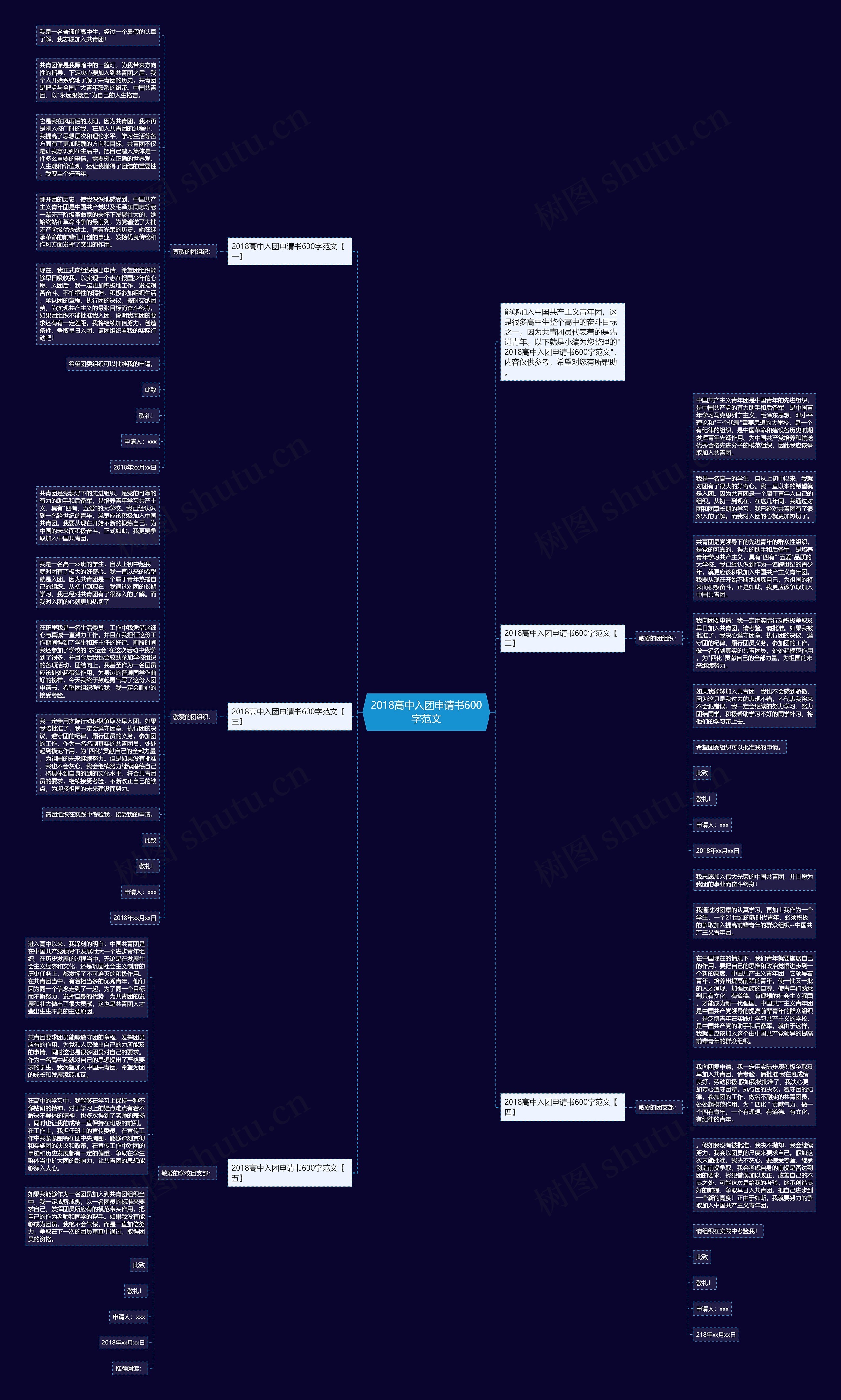 2018高中入团申请书600字范文思维导图