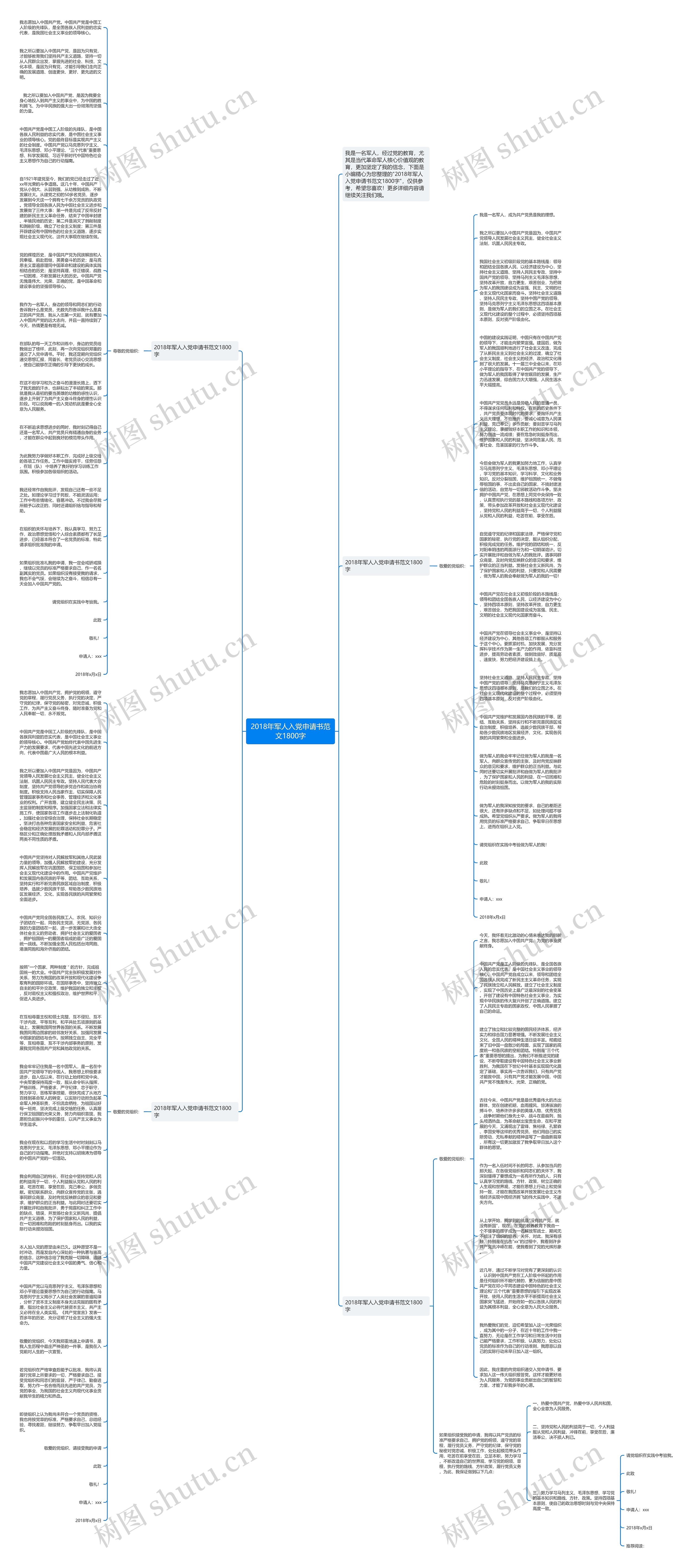 2018年军人入党申请书范文1800字思维导图