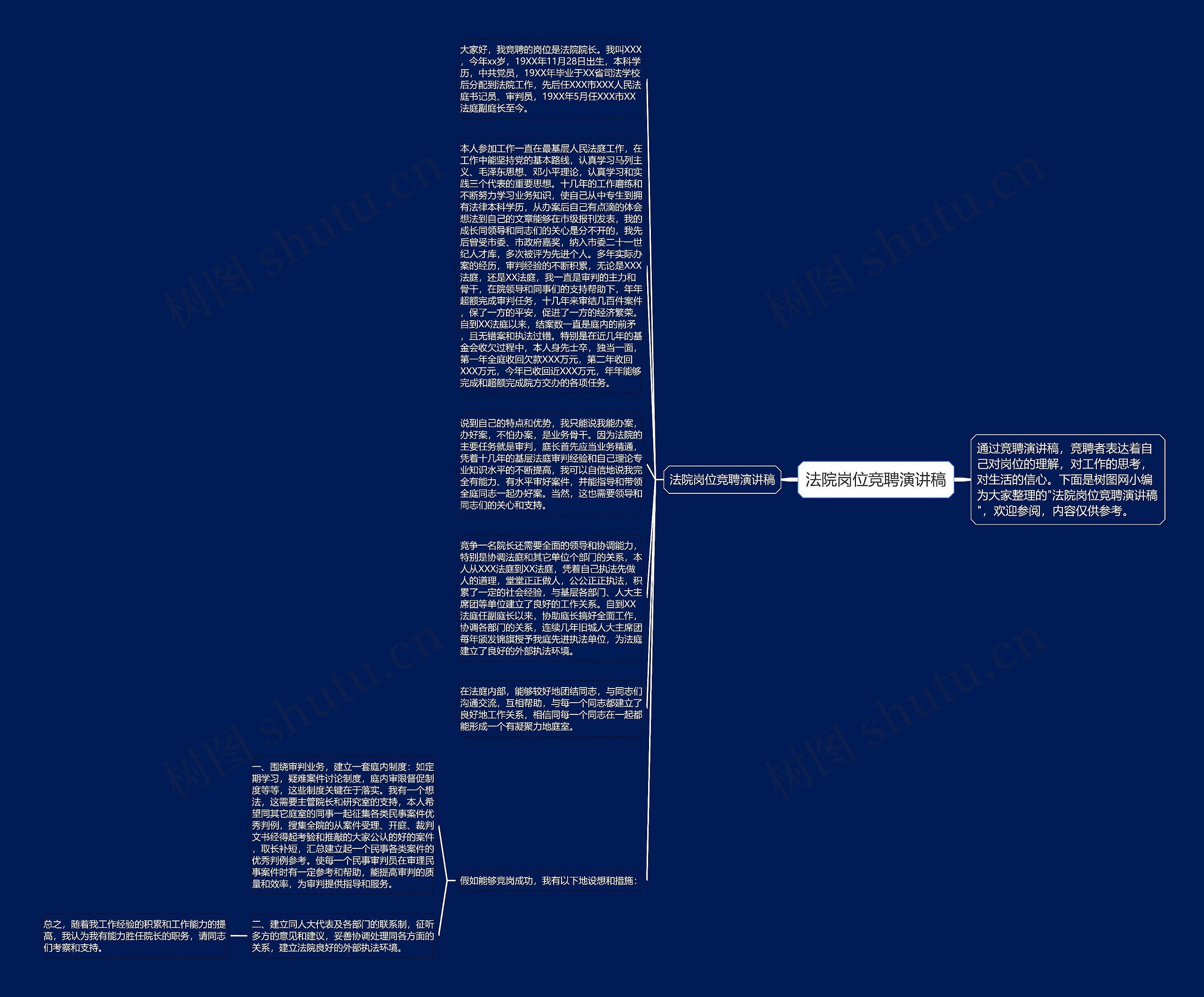 法院岗位竞聘演讲稿思维导图