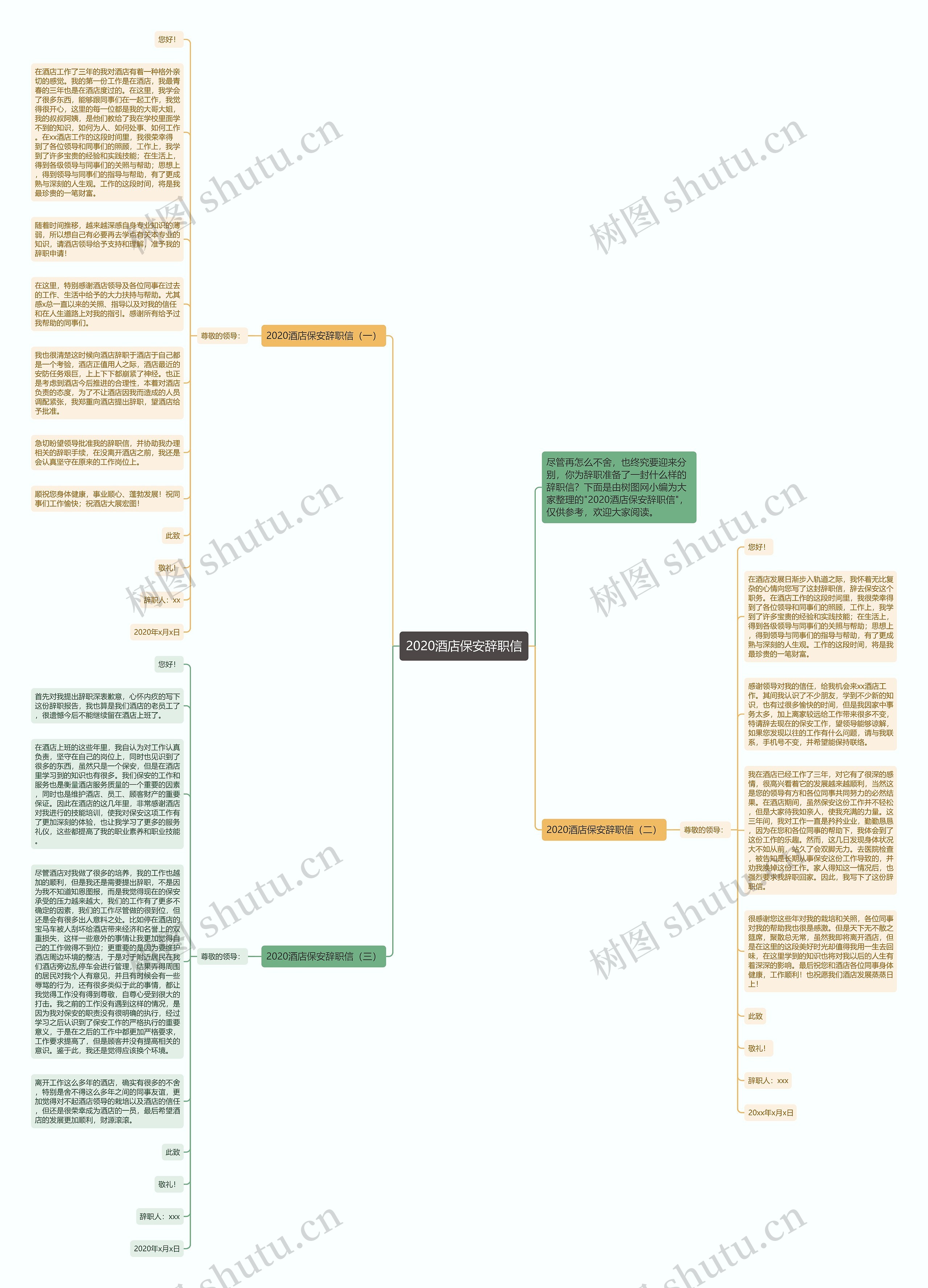 2020酒店保安辞职信思维导图