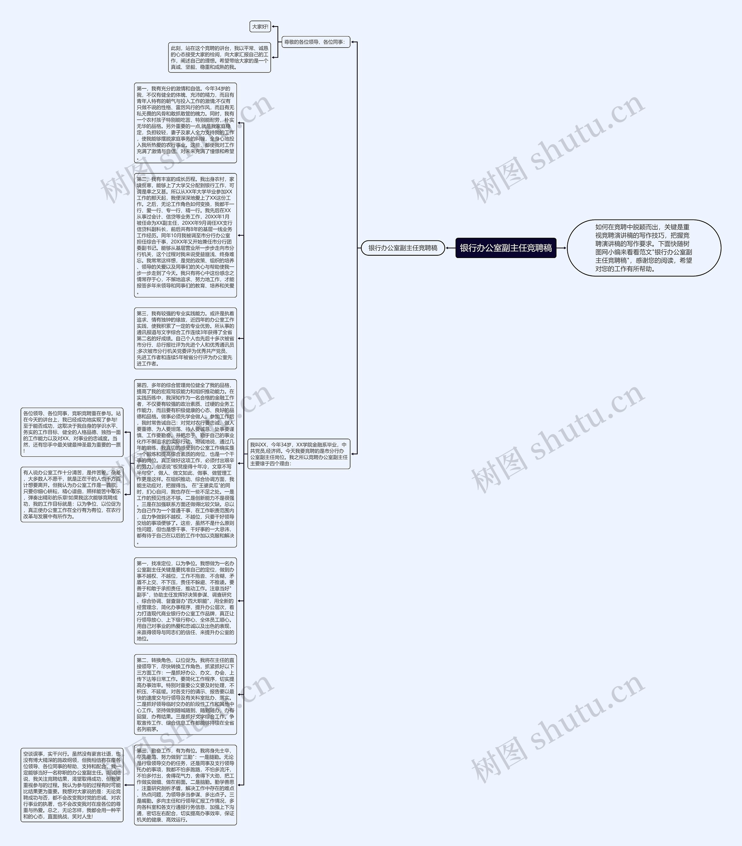 银行办公室副主任竞聘稿思维导图