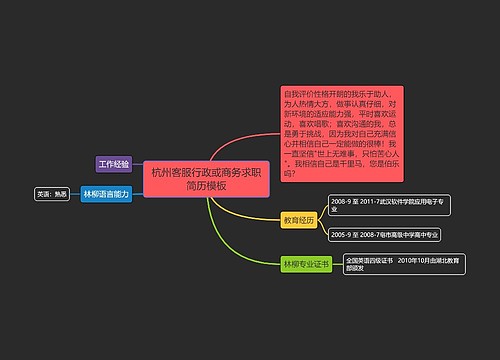 杭州客服行政或商务求职简历模板