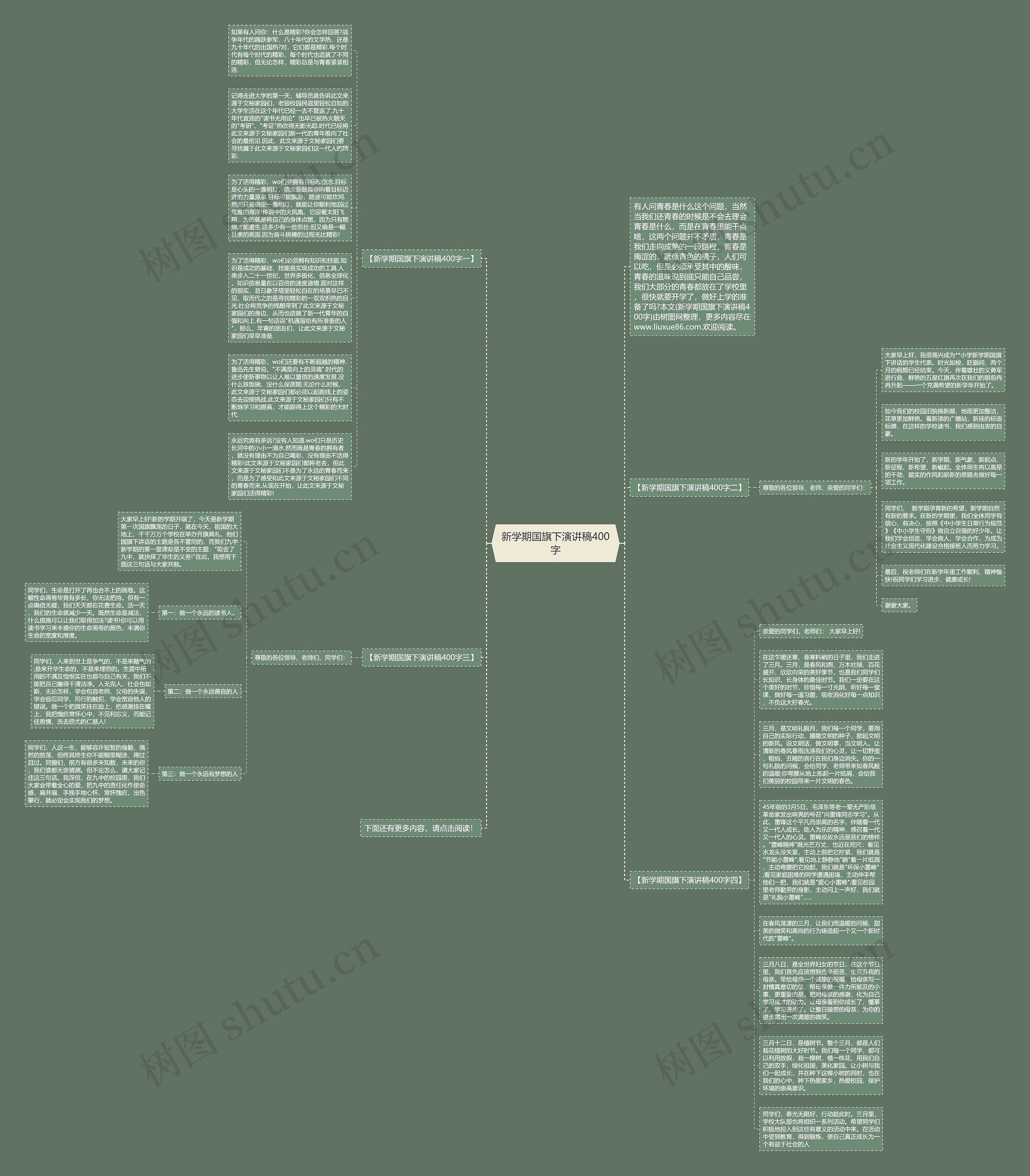 新学期国旗下演讲稿400字思维导图