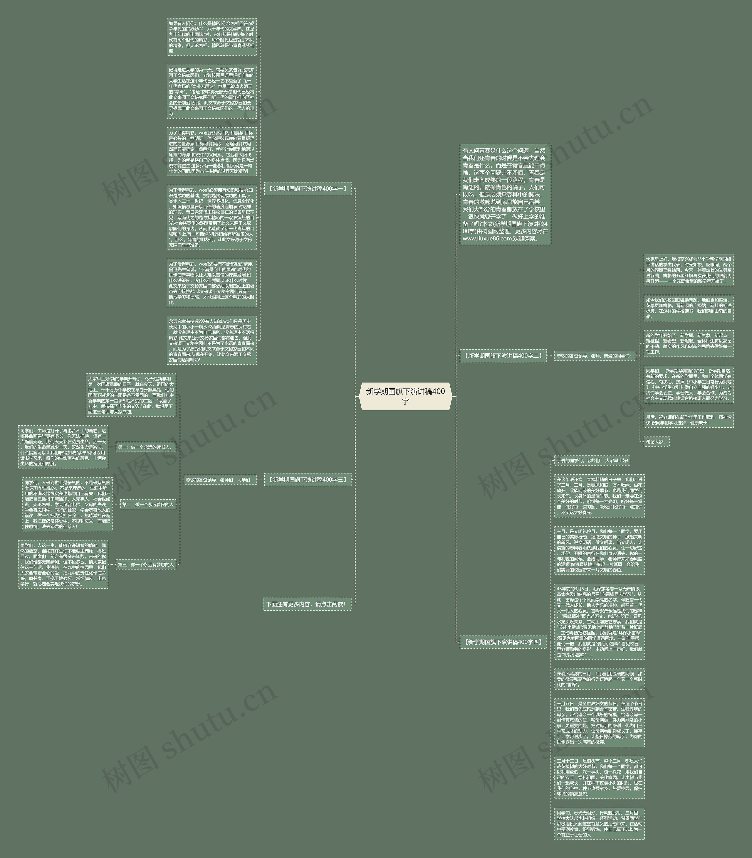 新学期国旗下演讲稿400字思维导图高清图 新学期国旗下演讲稿400字思维导图