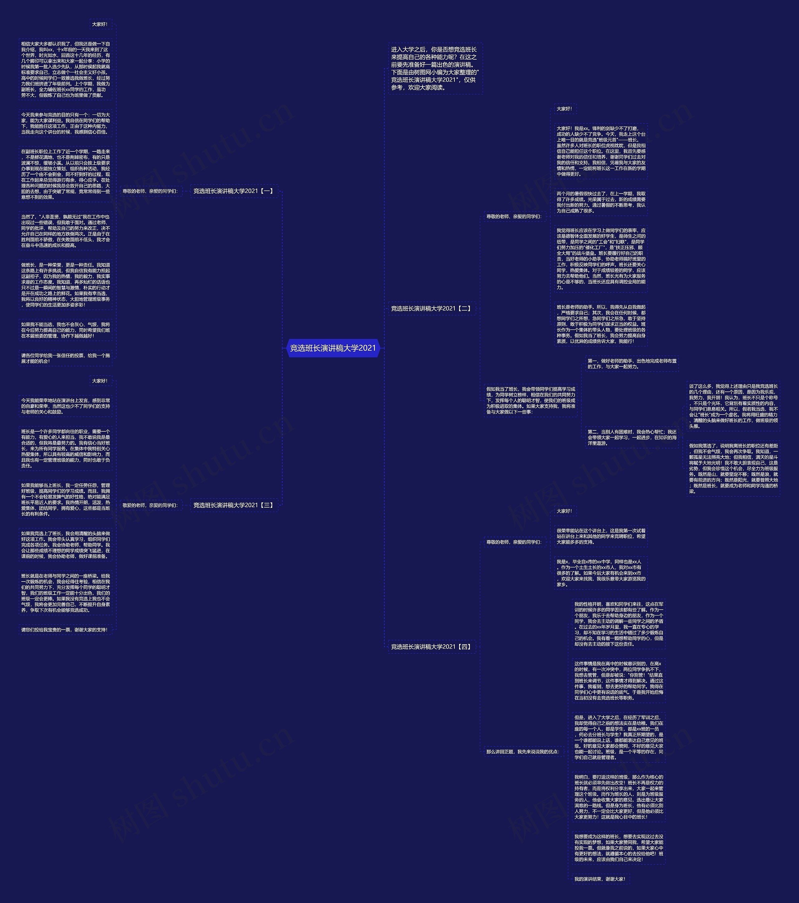 竞选班长演讲稿大学2021思维导图