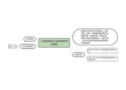 上海客服专员/助理求职简历模板