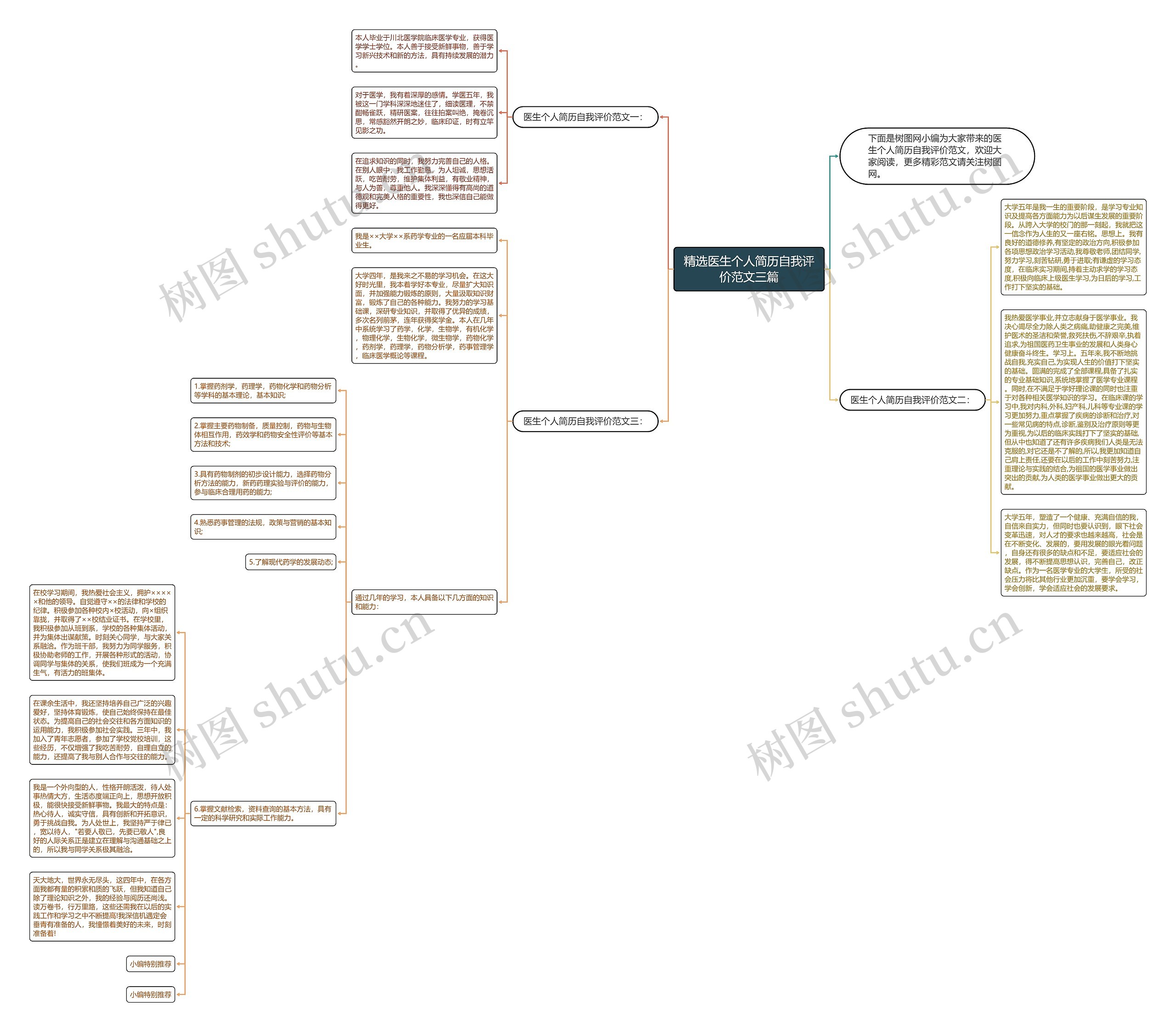 精选医生个人简历自我评价范文三篇思维导图