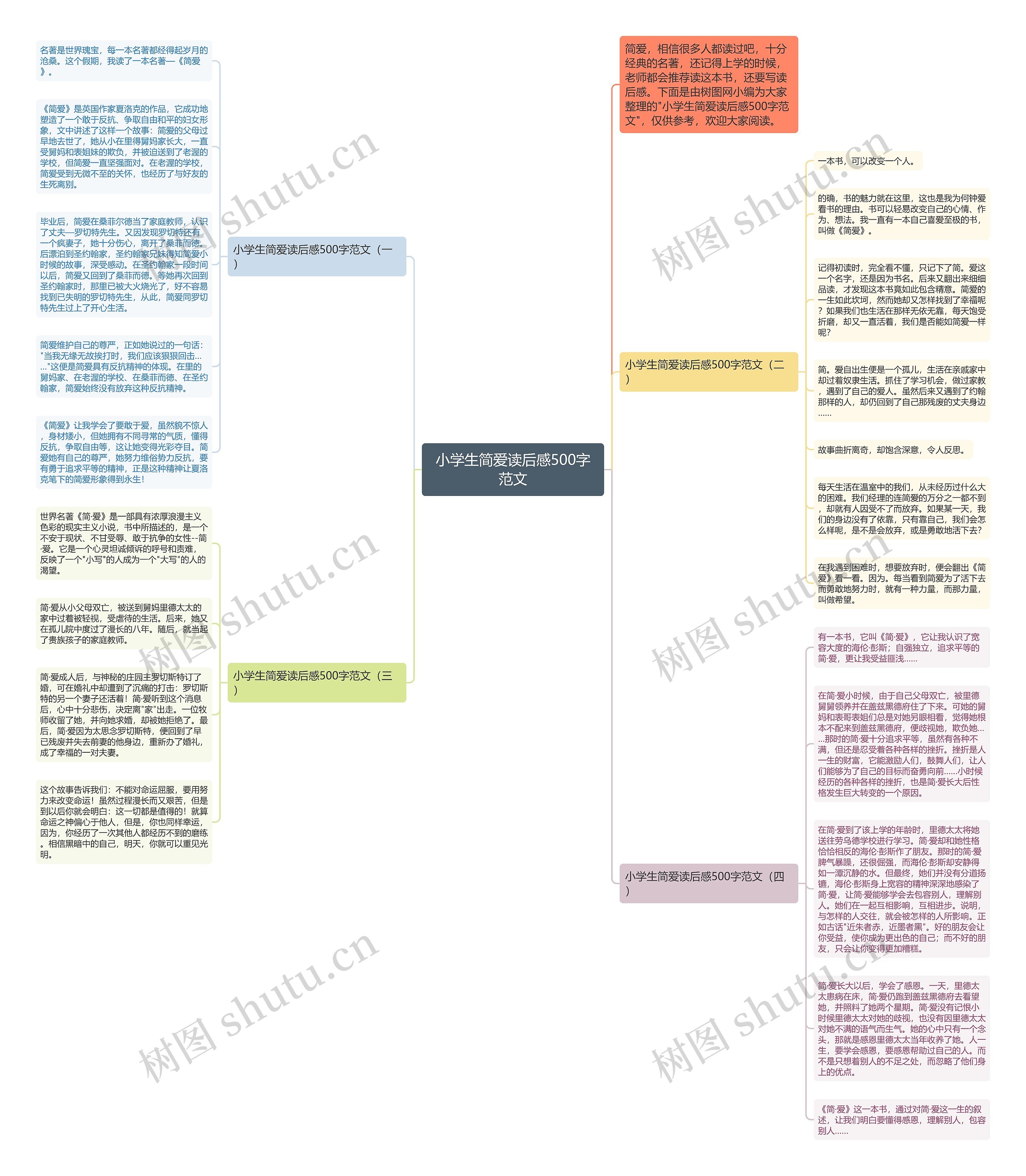 小学生简爱读后感500字范文思维导图
