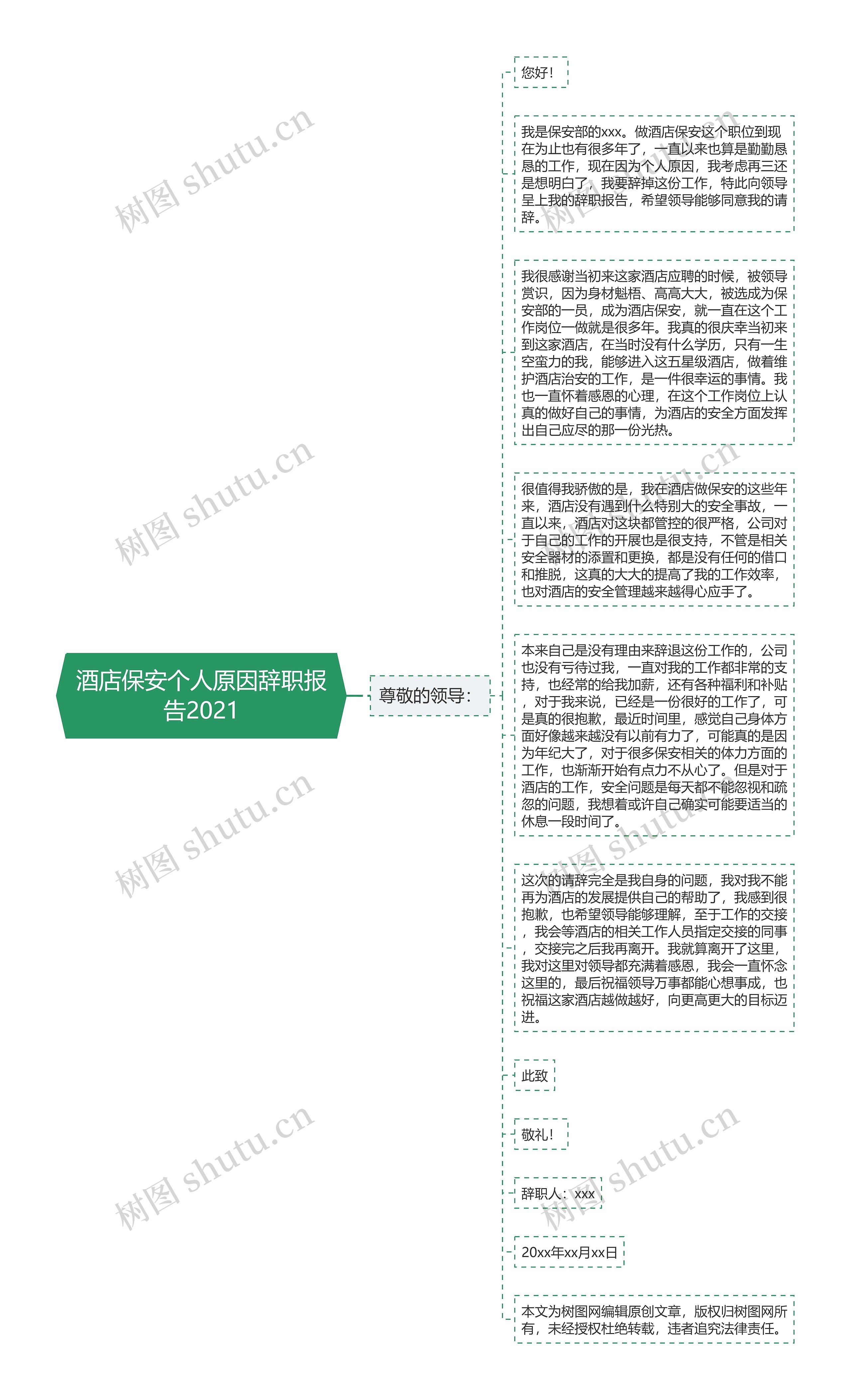 酒店保安个人原因辞职报告2021思维导图