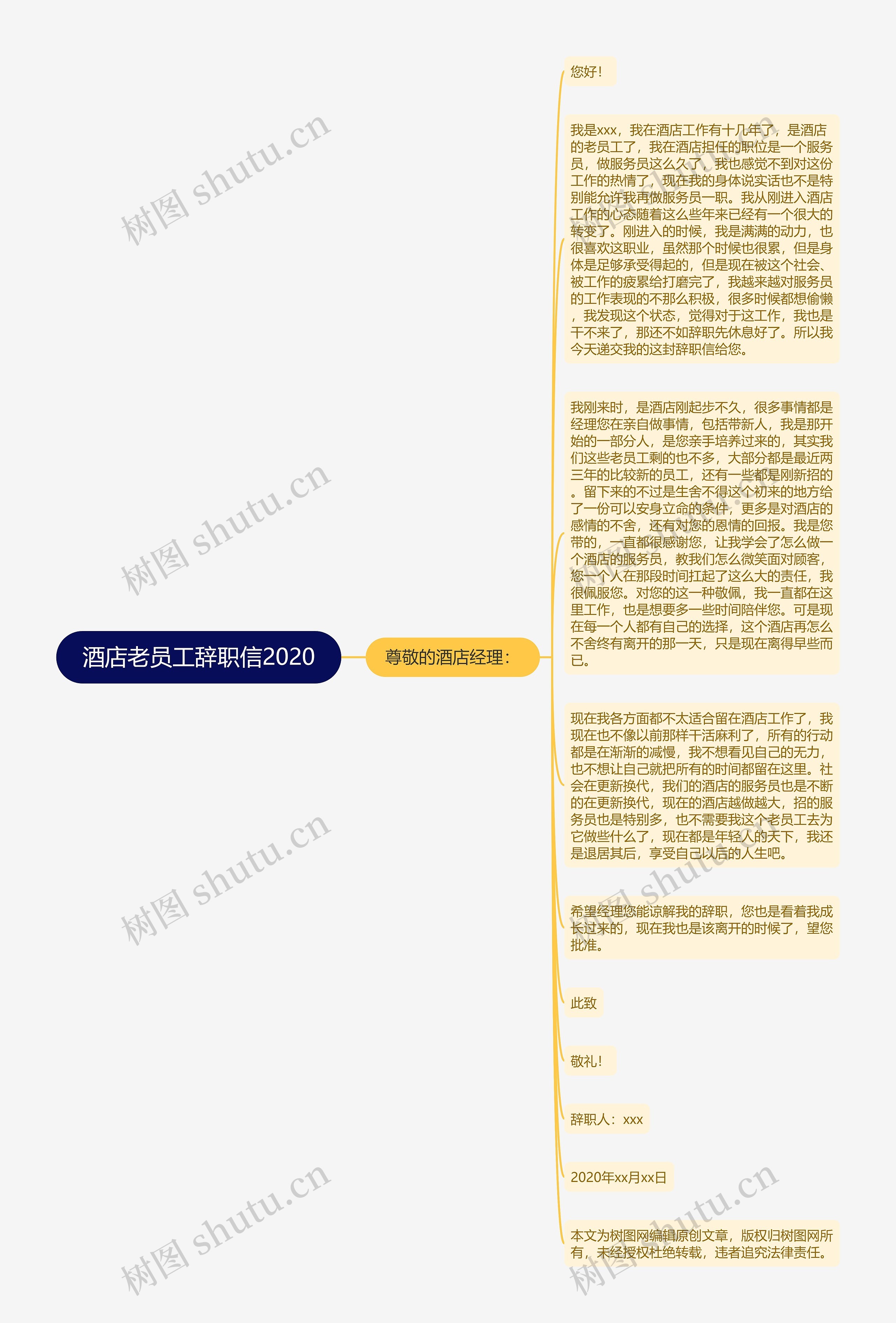 酒店老员工辞职信2020思维导图