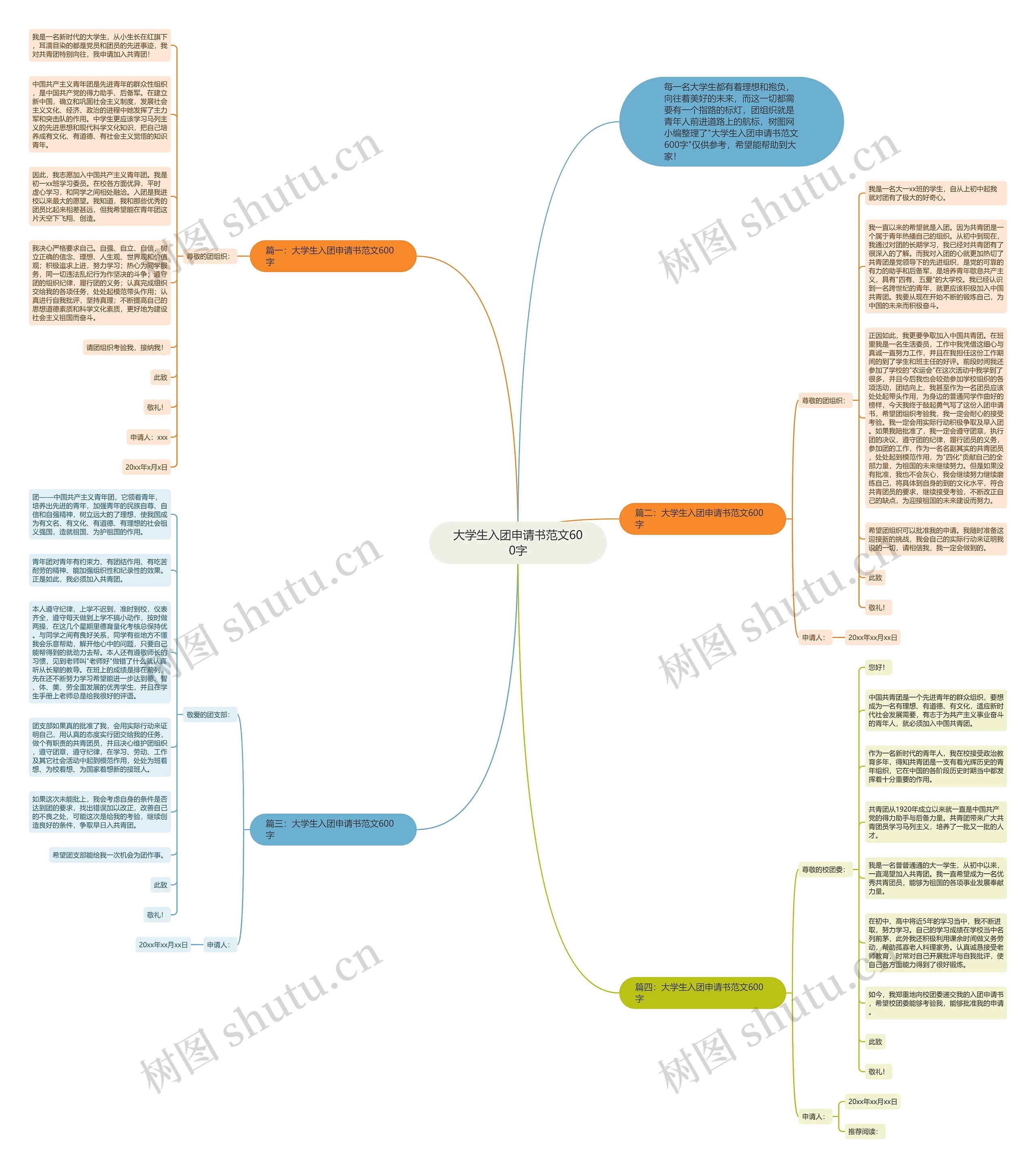 大学生入团申请书范文600字思维导图