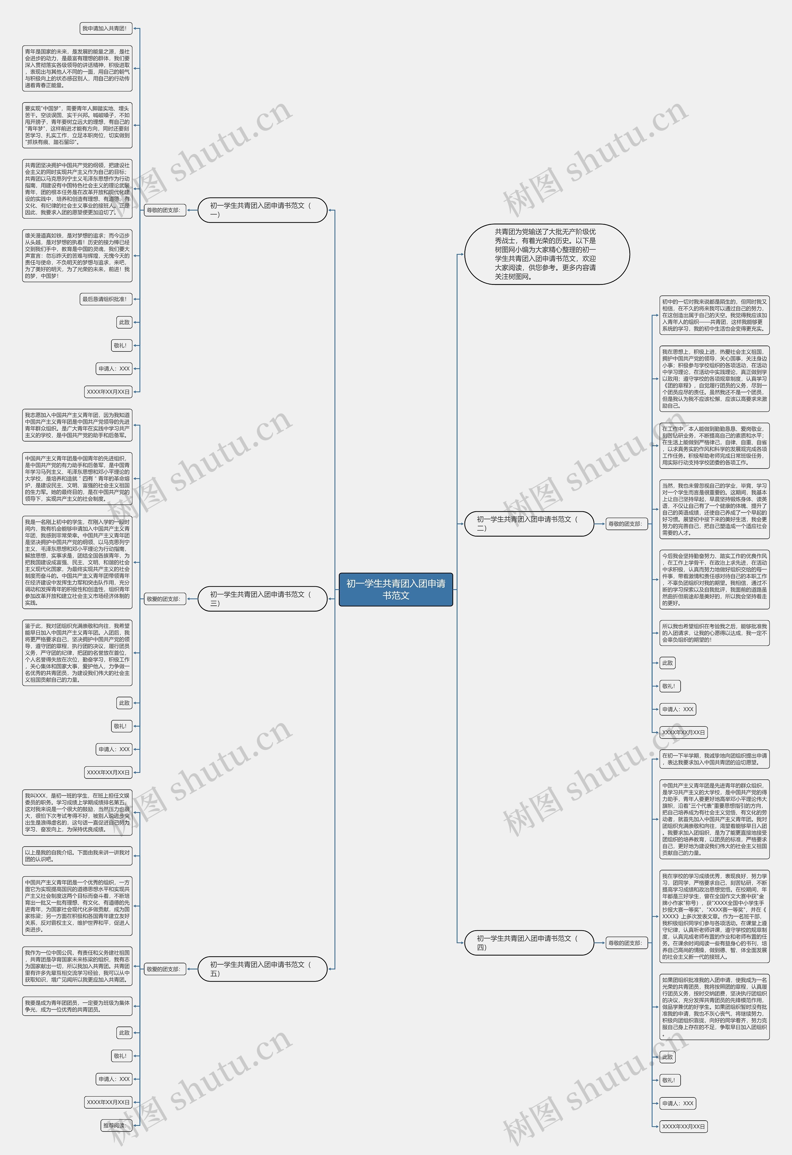 初一学生共青团入团申请书范文思维导图