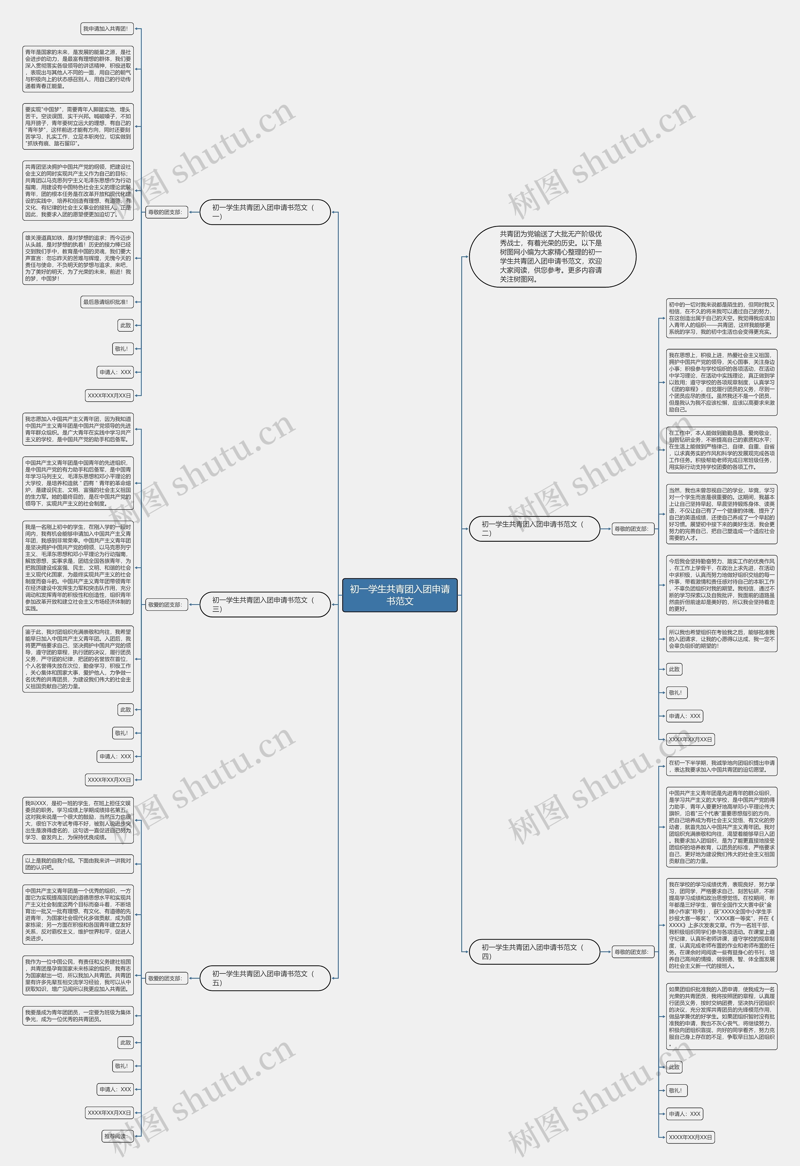 初一学生共青团入团申请书范文思维导图高清图 初一学生共青团入团申请书范文思维导图