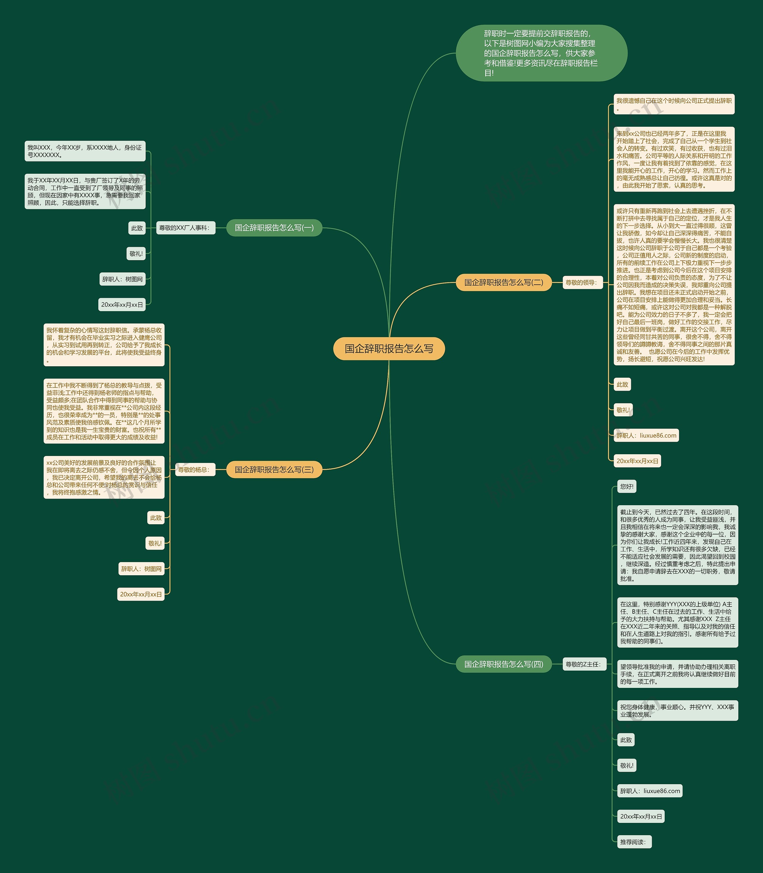 国企辞职报告怎么写思维导图