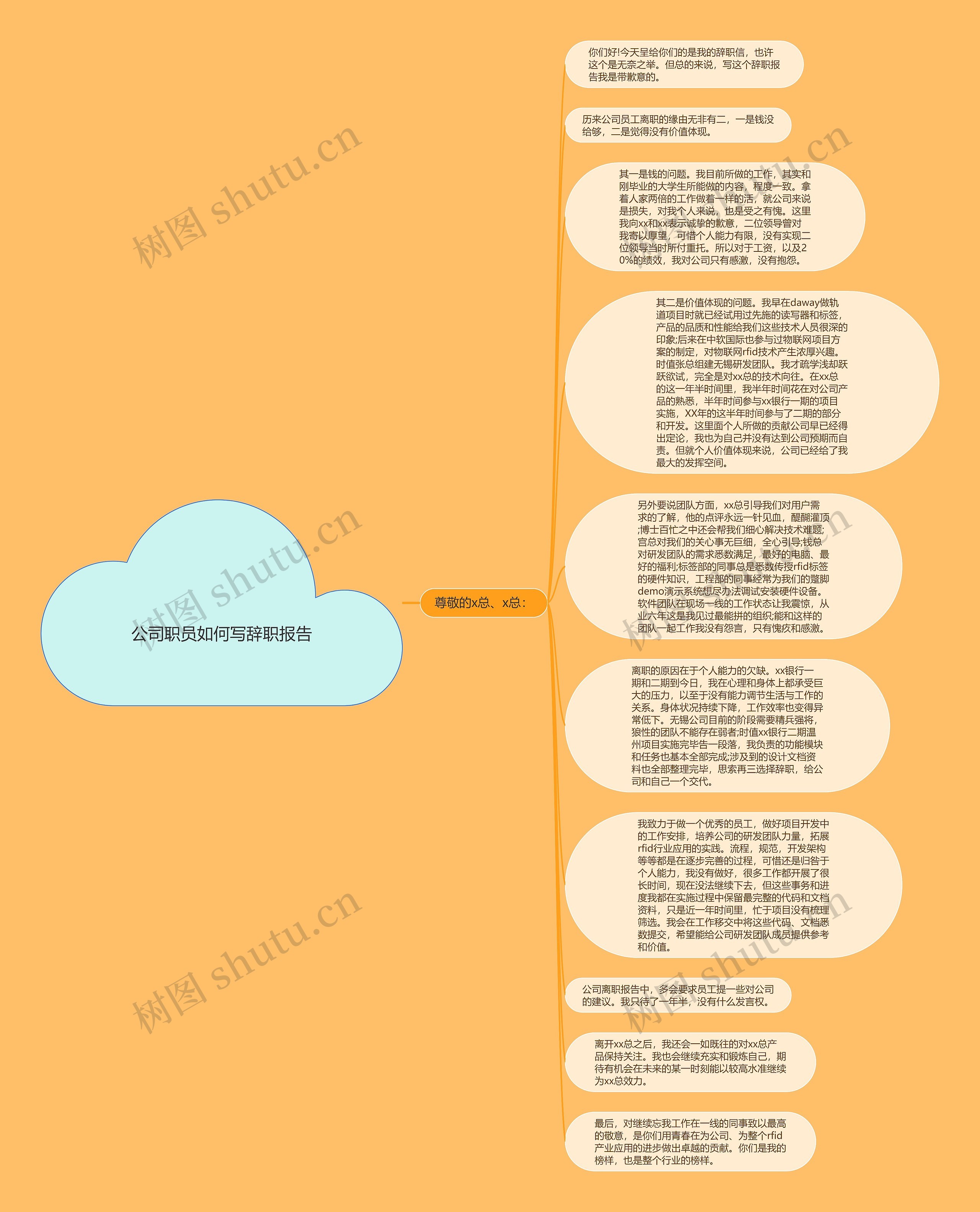 公司职员如何写辞职报告思维导图
