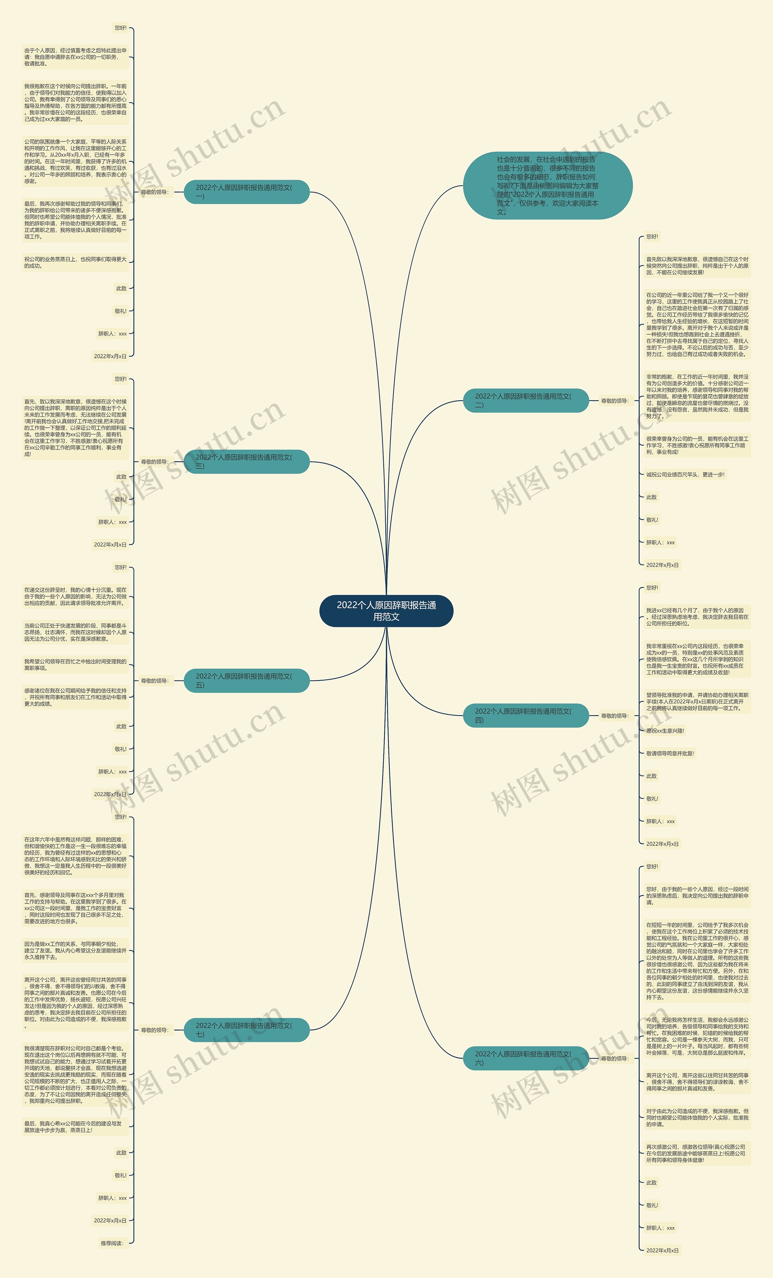 2022个人原因辞职报告通用范文思维导图