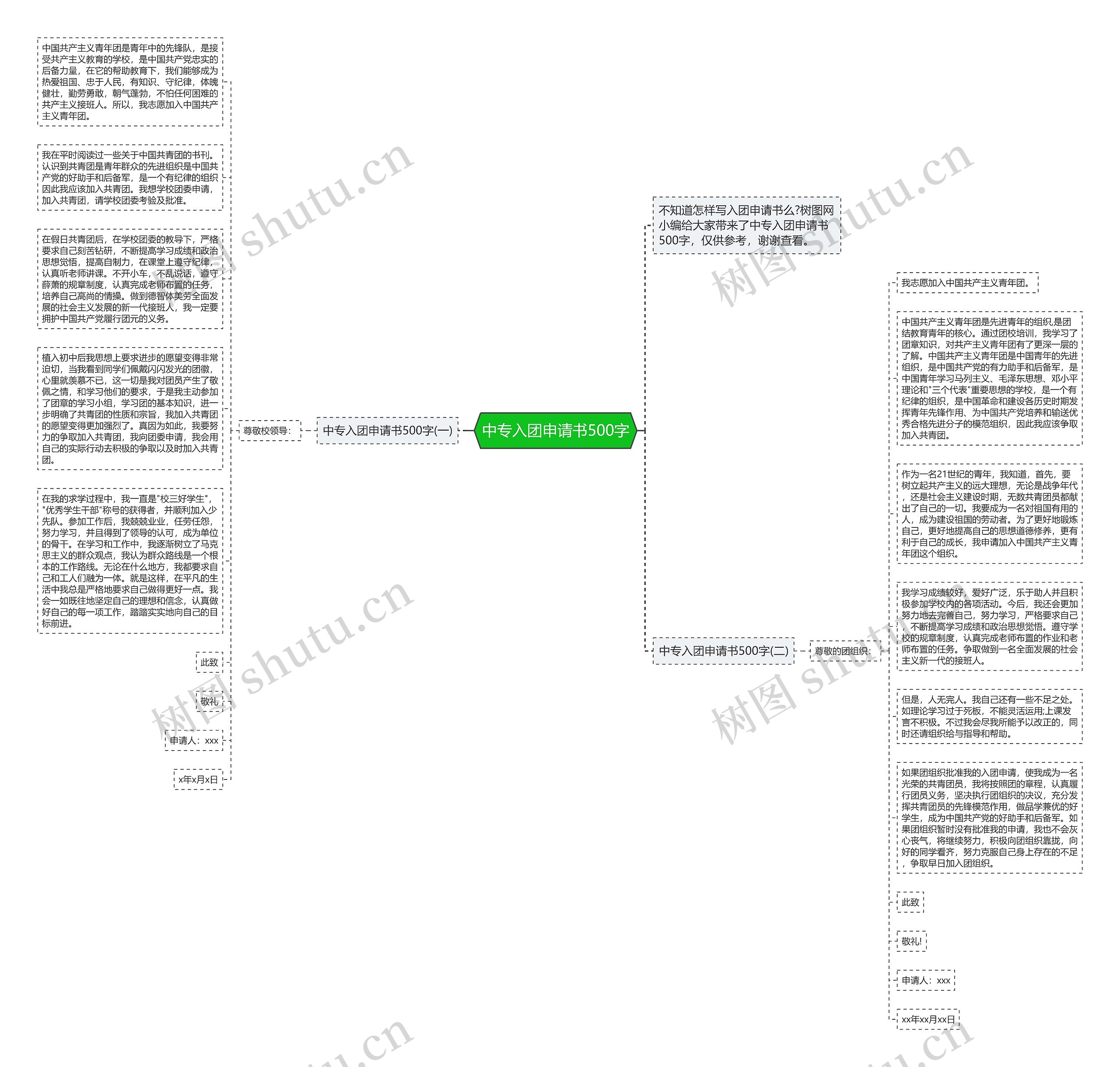 中专入团申请书500字思维导图