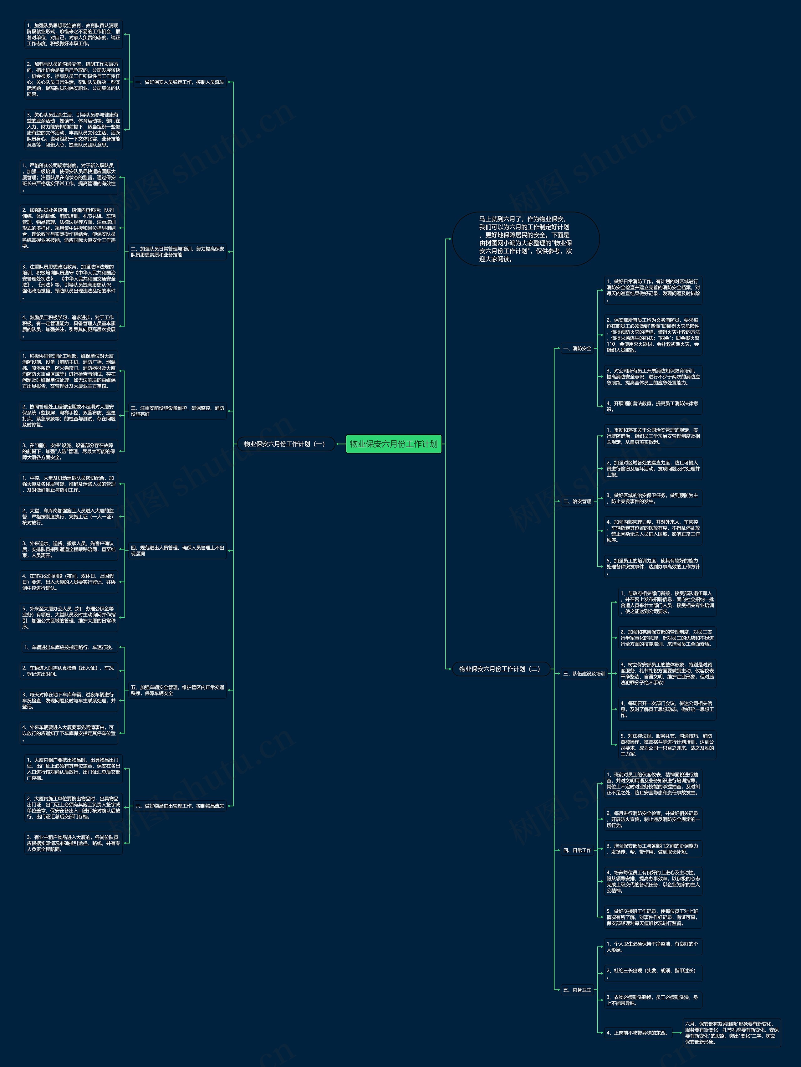 物业保安六月份工作计划思维导图