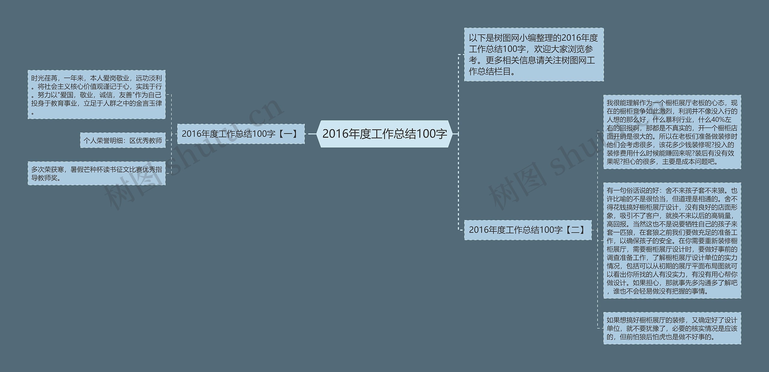 2016年度工作总结100字