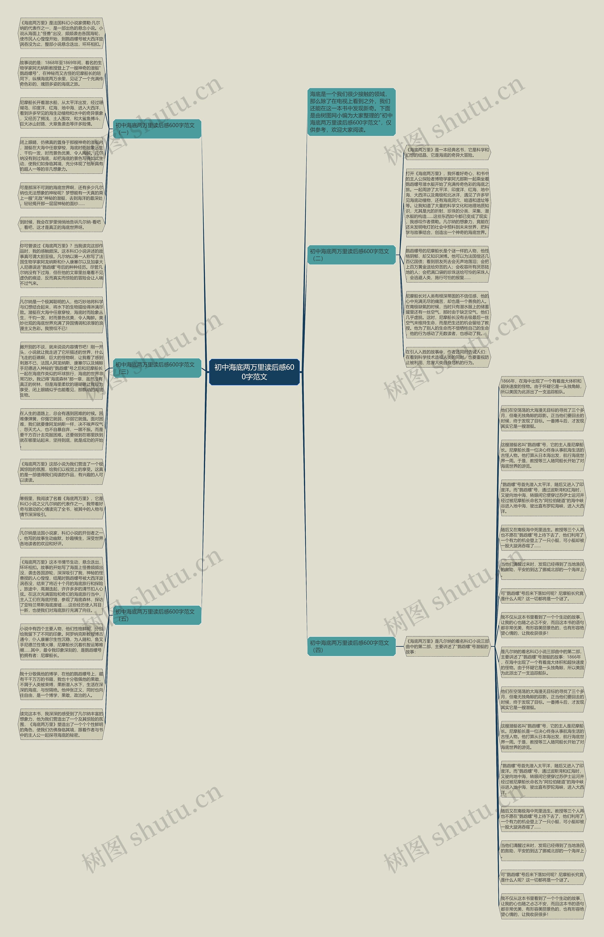 初中海底两万里读后感600字范文思维导图