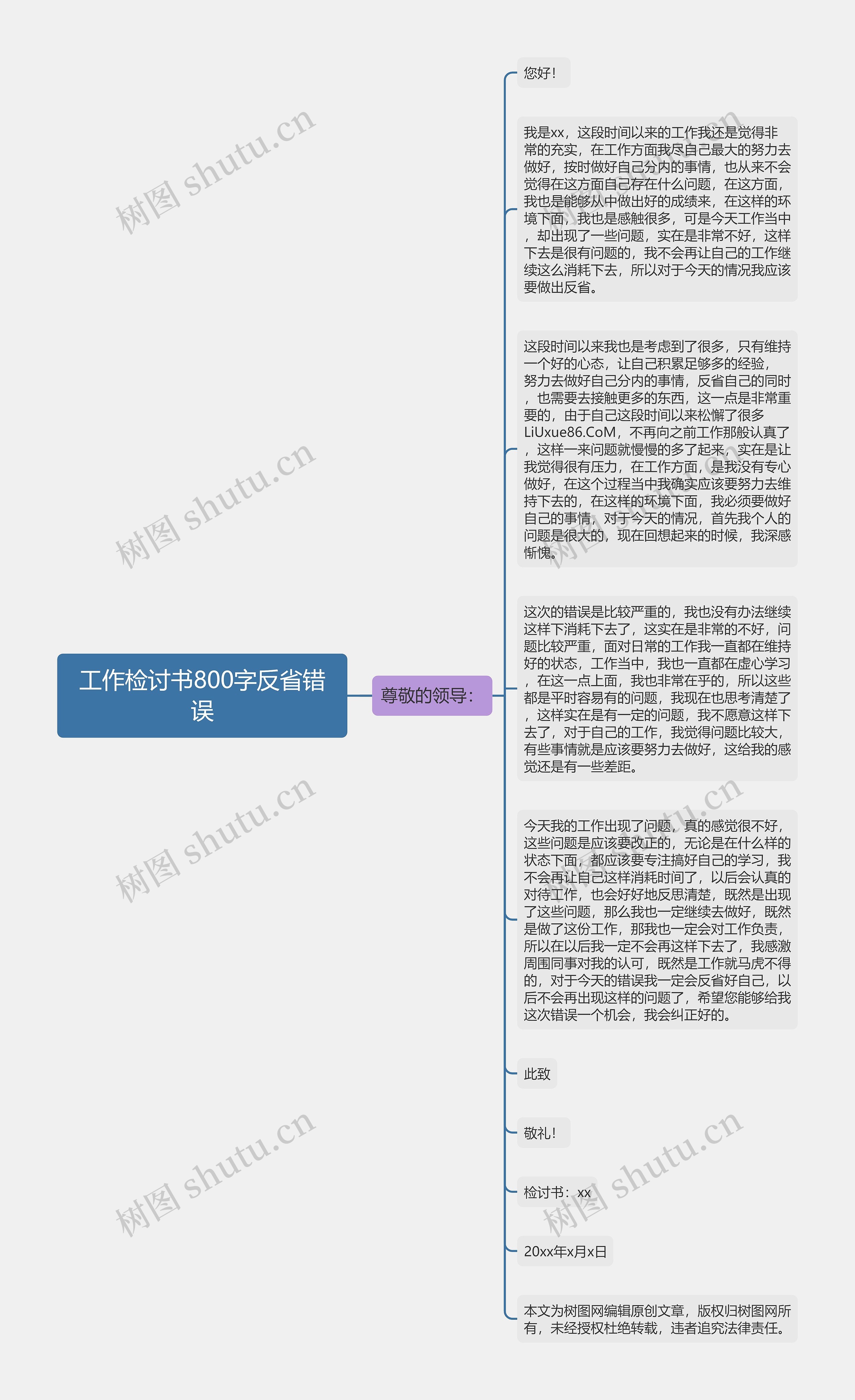 工作检讨书800字反省错误思维导图